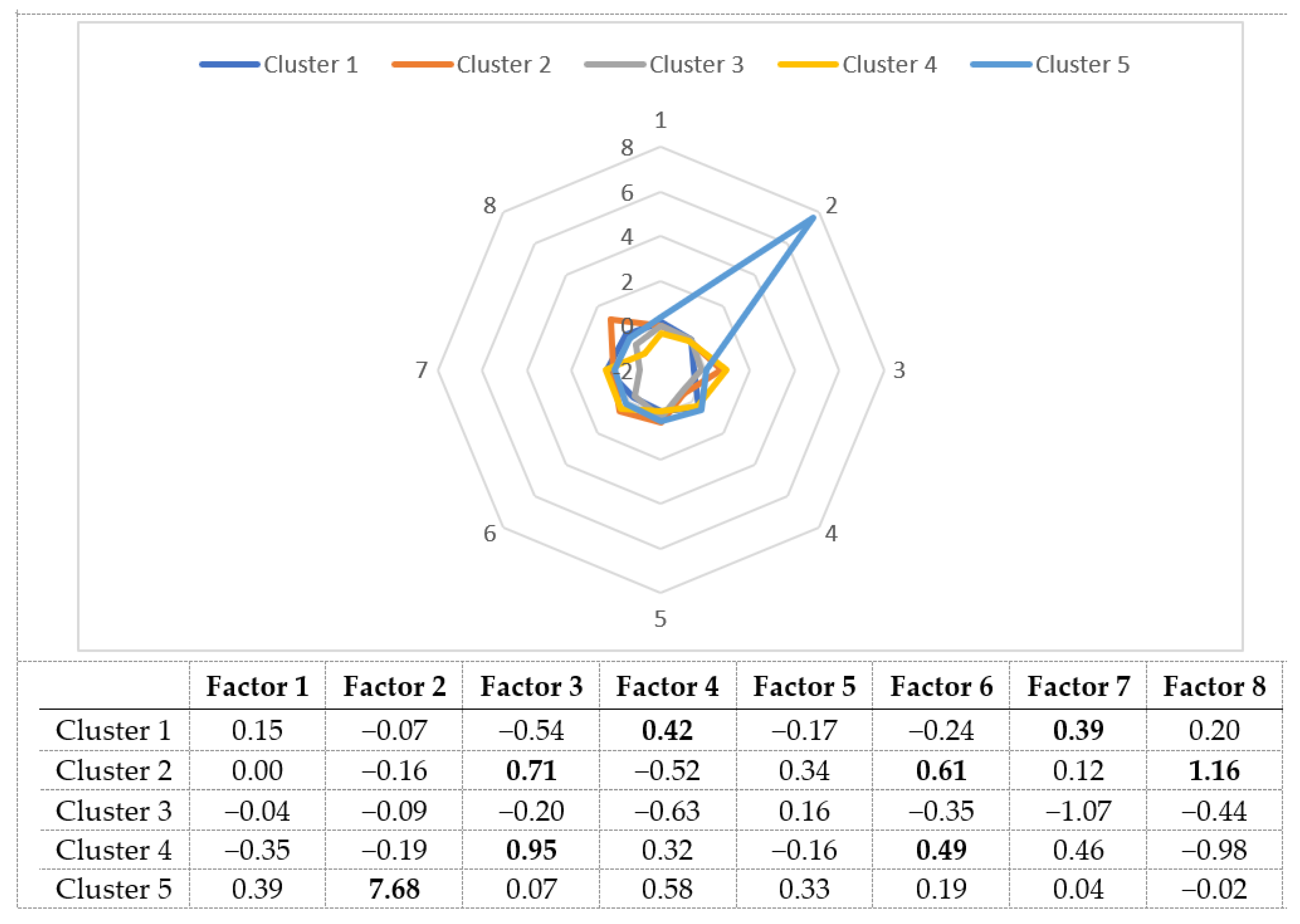 Sustainability 13 02292 g003