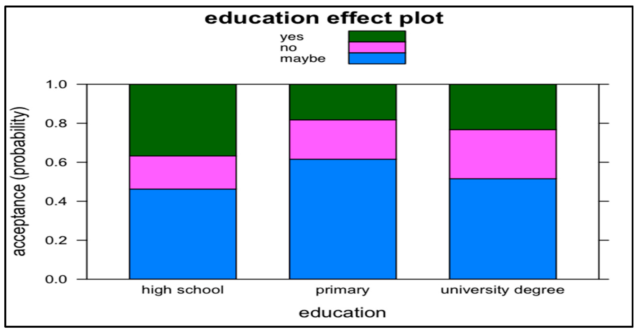 Sustainability 13 02294 g003