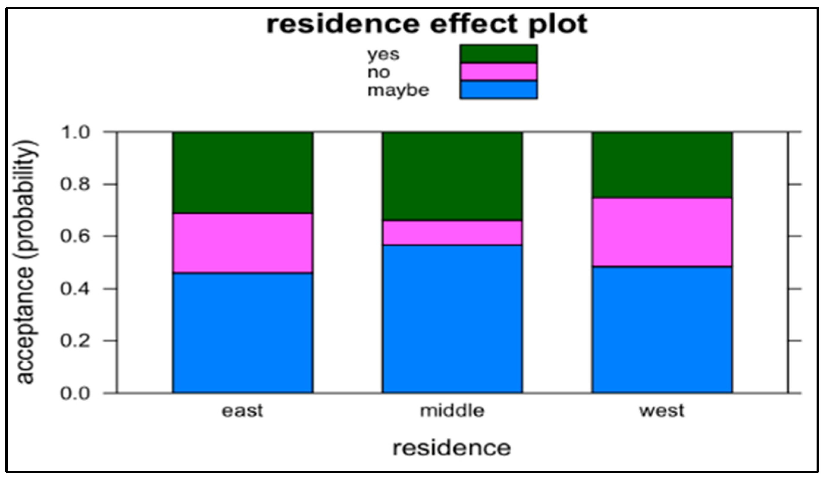 Sustainability 13 02294 g004