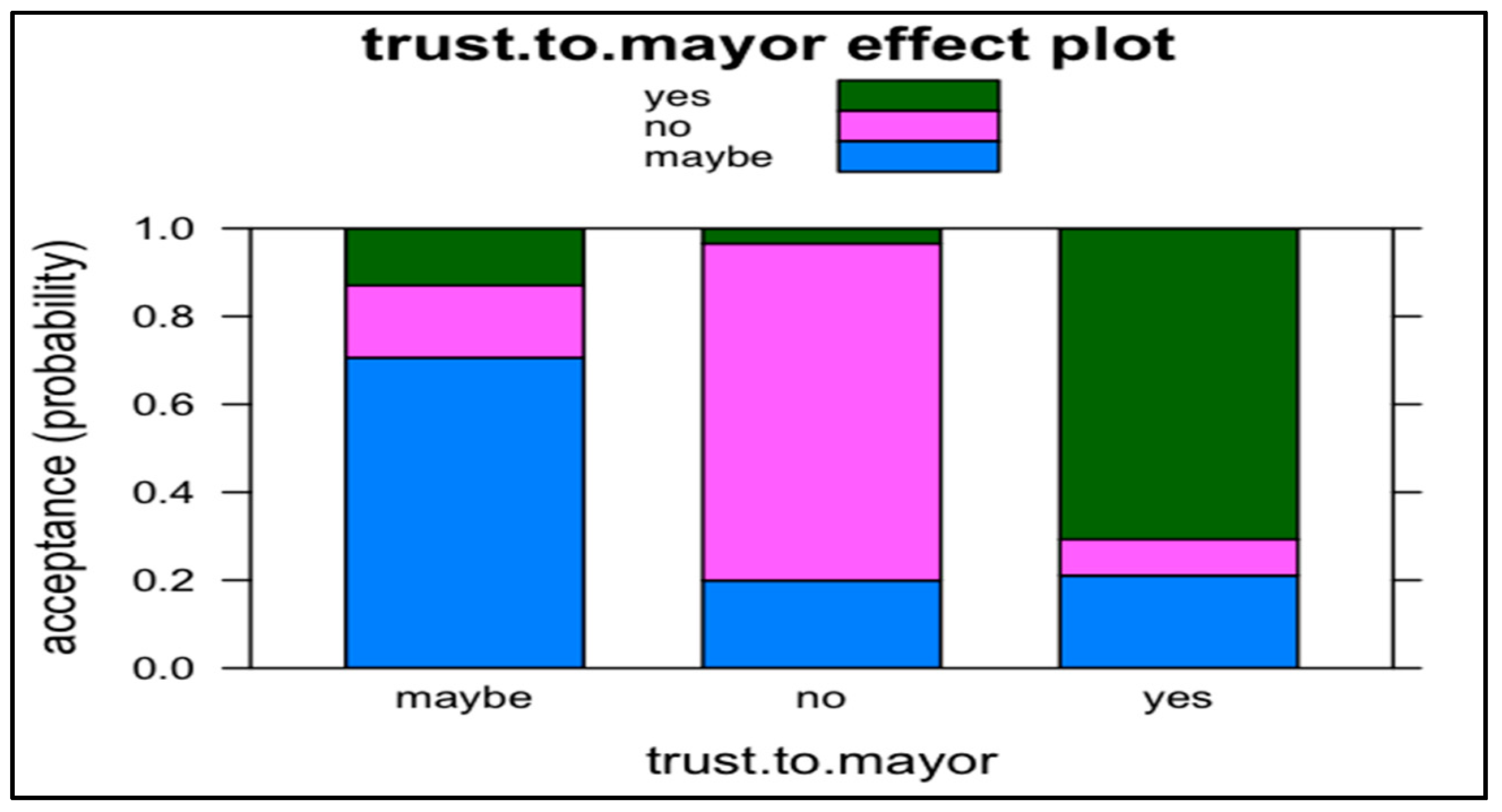 Sustainability 13 02294 g005