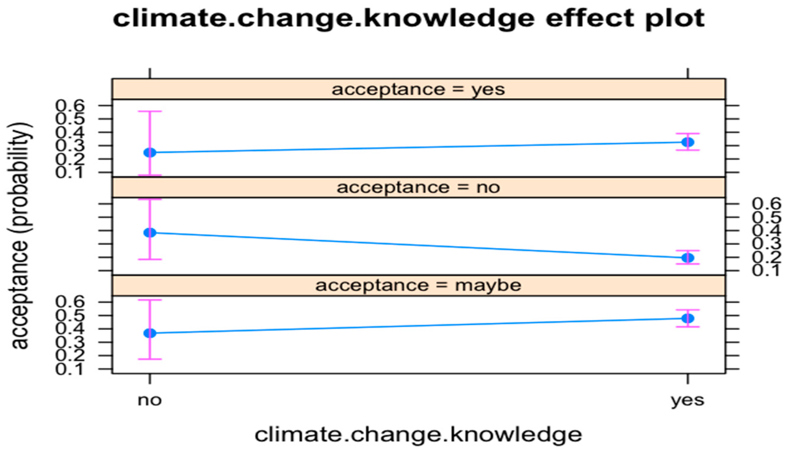 Sustainability 13 02294 g007