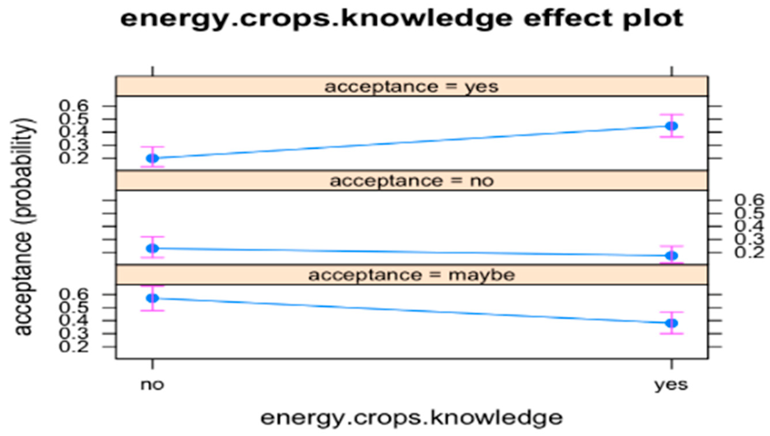 Sustainability 13 02294 g008