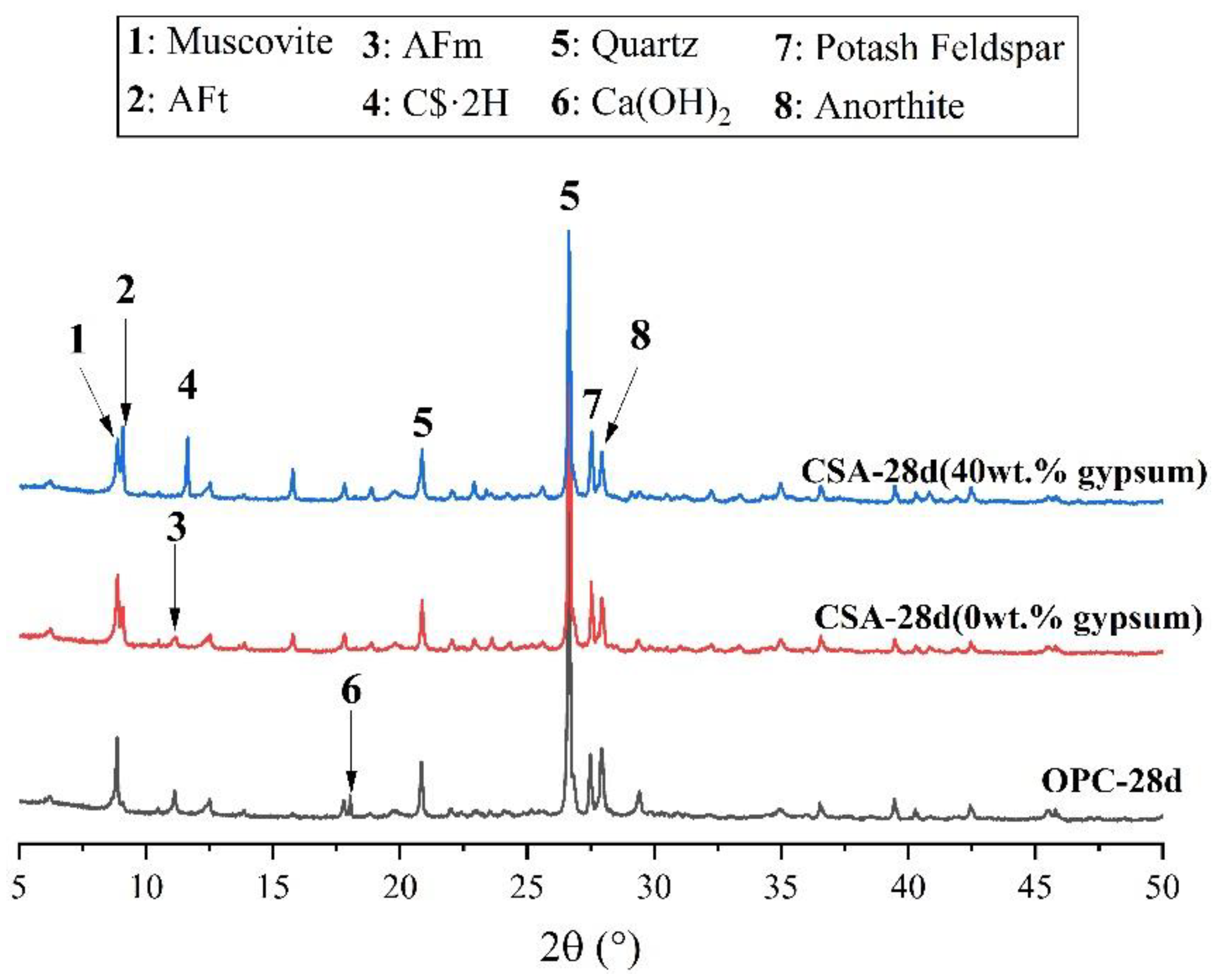 Sustainability 13 02295 g004 Sustainability 13 02295 g004