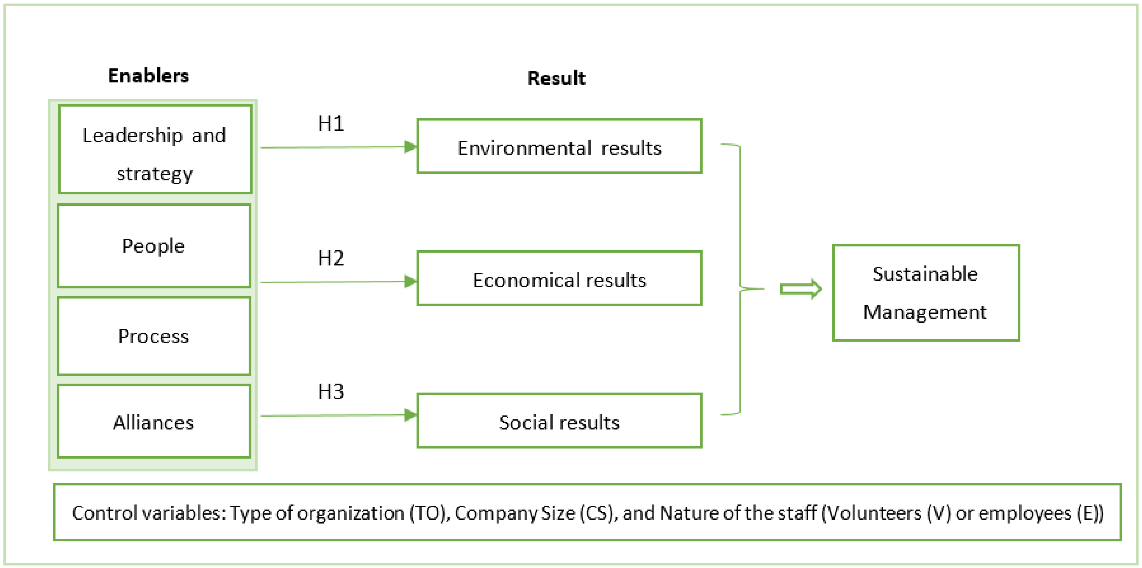 Sustainability 13 02296 g001