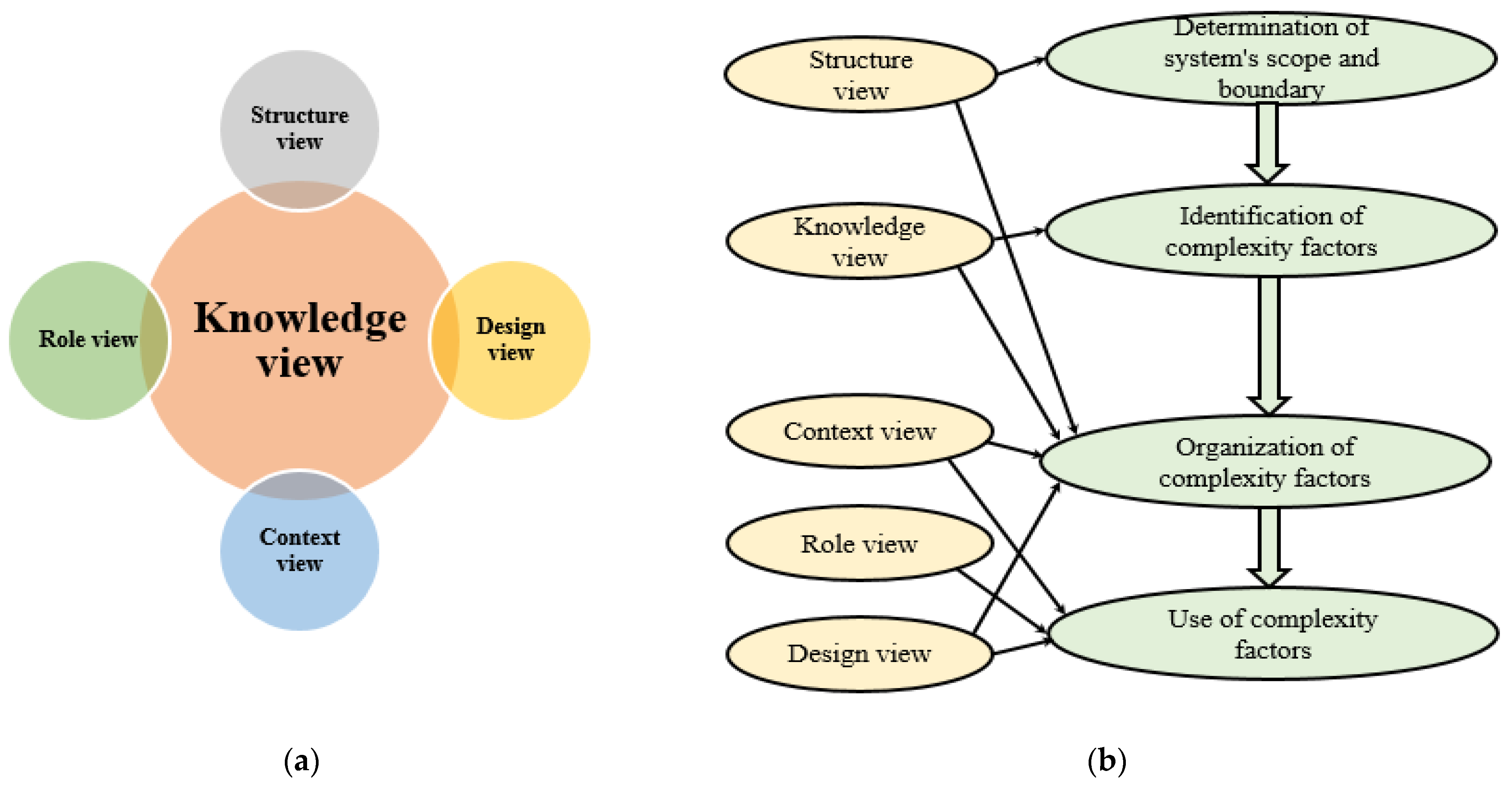 Sustainability 13 02304 g001 Sustainability 13 02304 g001