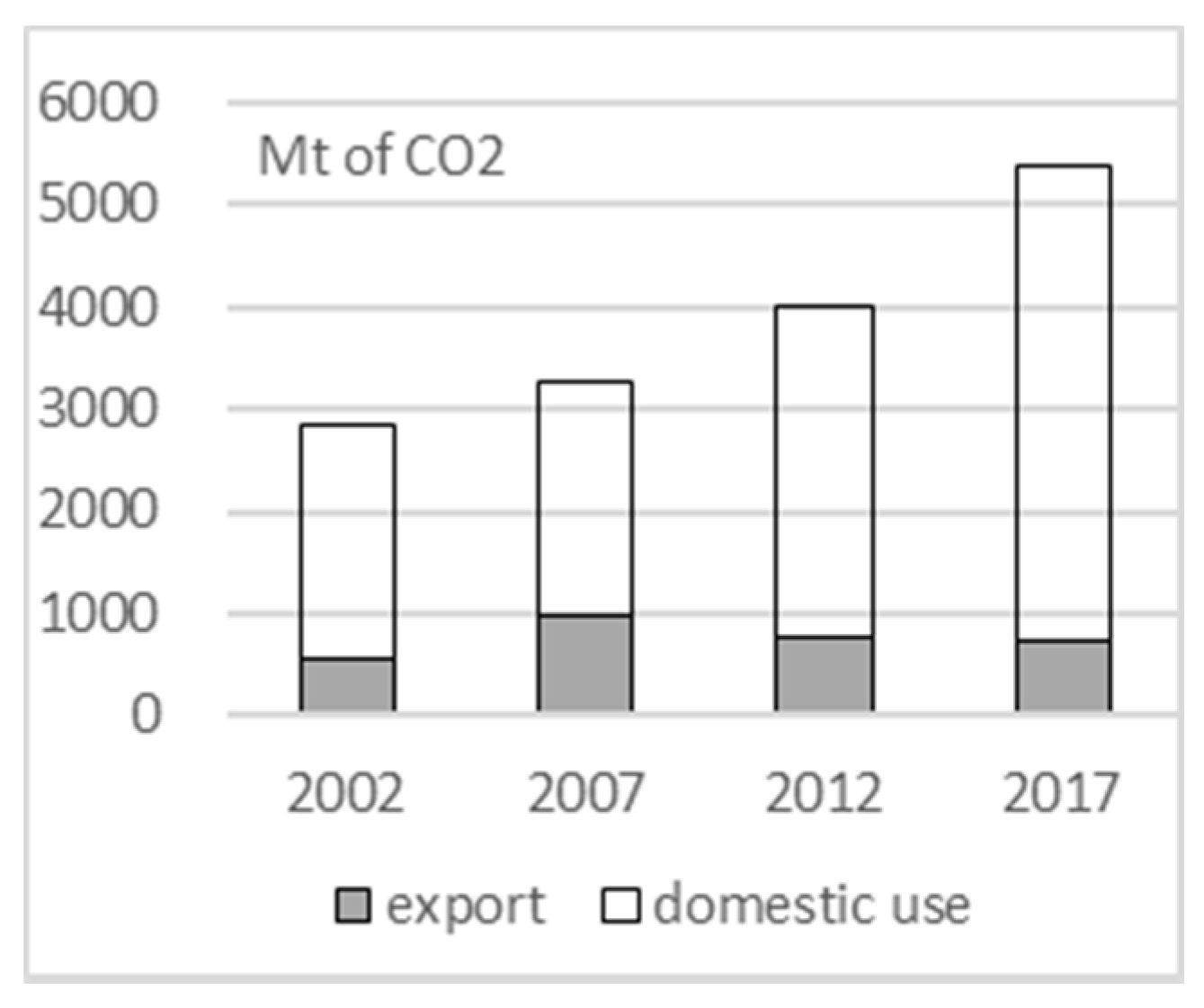 Sustainability 13 02306 g001 Sustainability 13 02306 g001