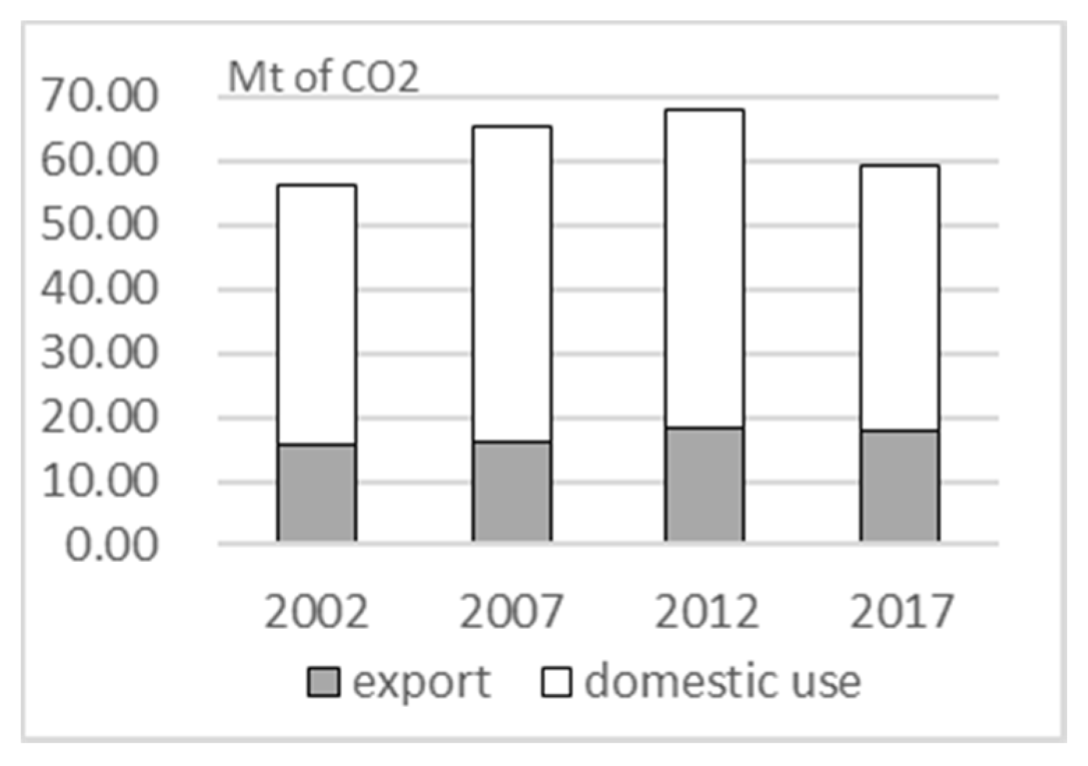 Sustainability 13 02306 g002 Sustainability 13 02306 g002