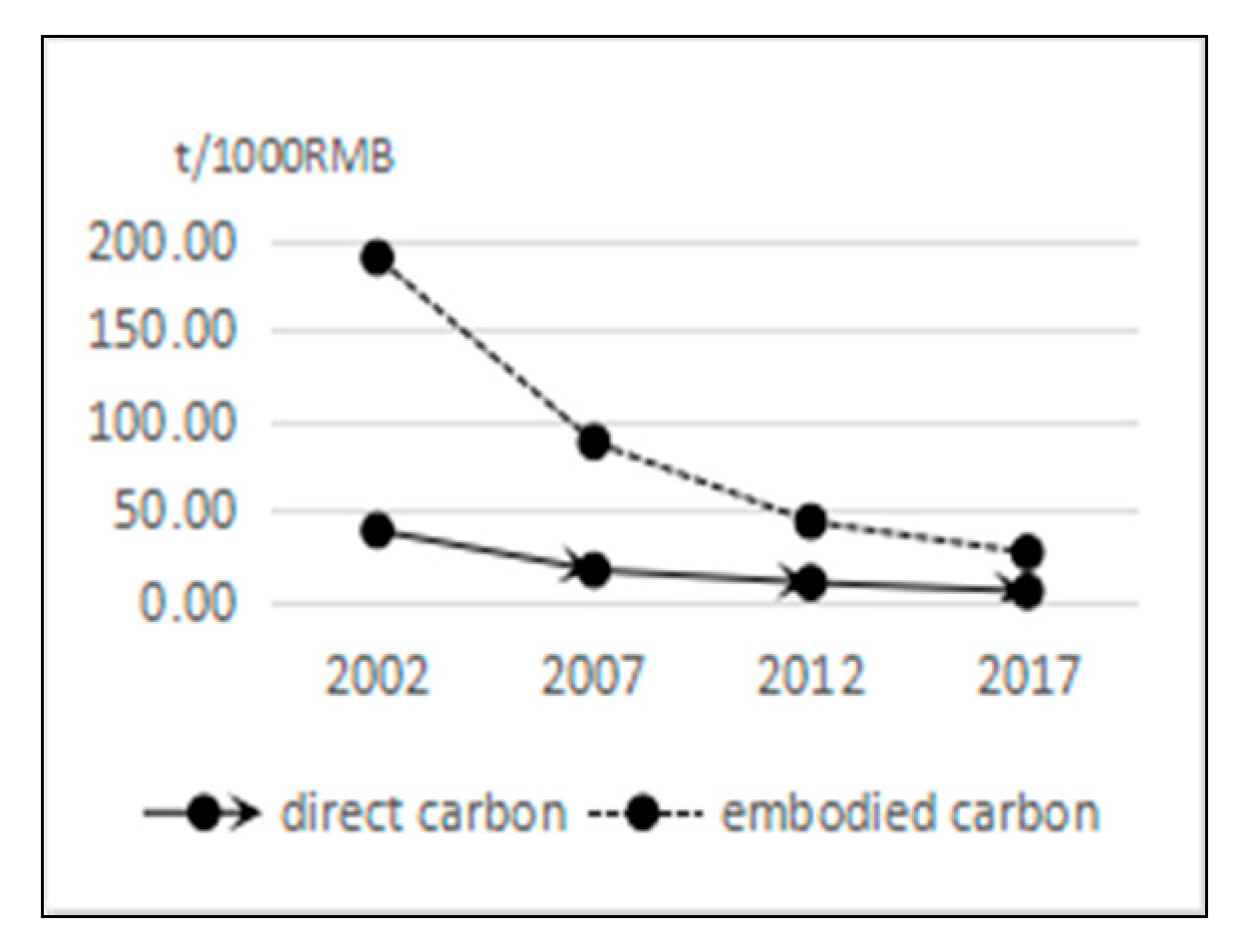 Sustainability 13 02306 g004 Sustainability 13 02306 g004
