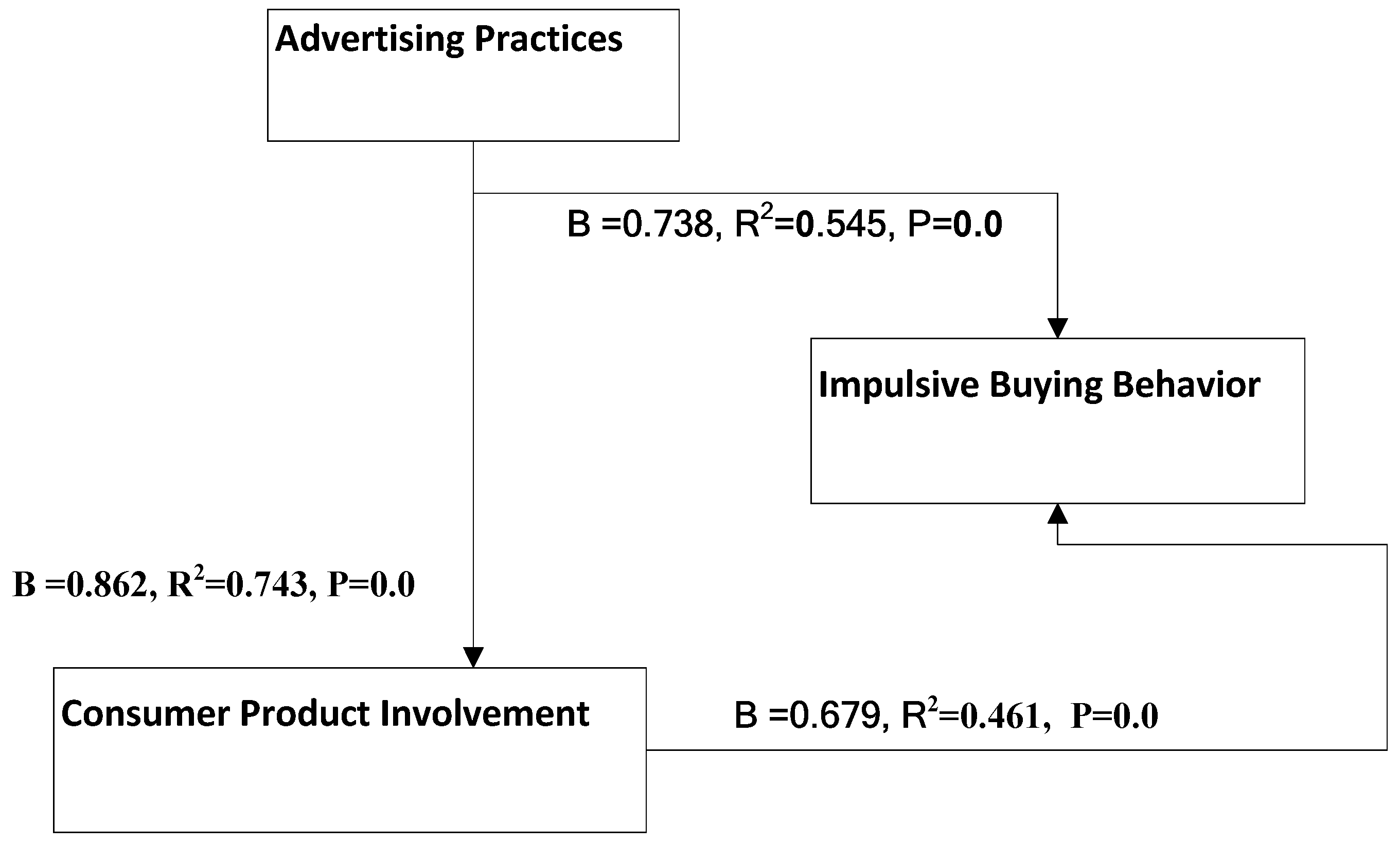 Sustainability 13 02309 g001 Sustainability 13 02309 g001