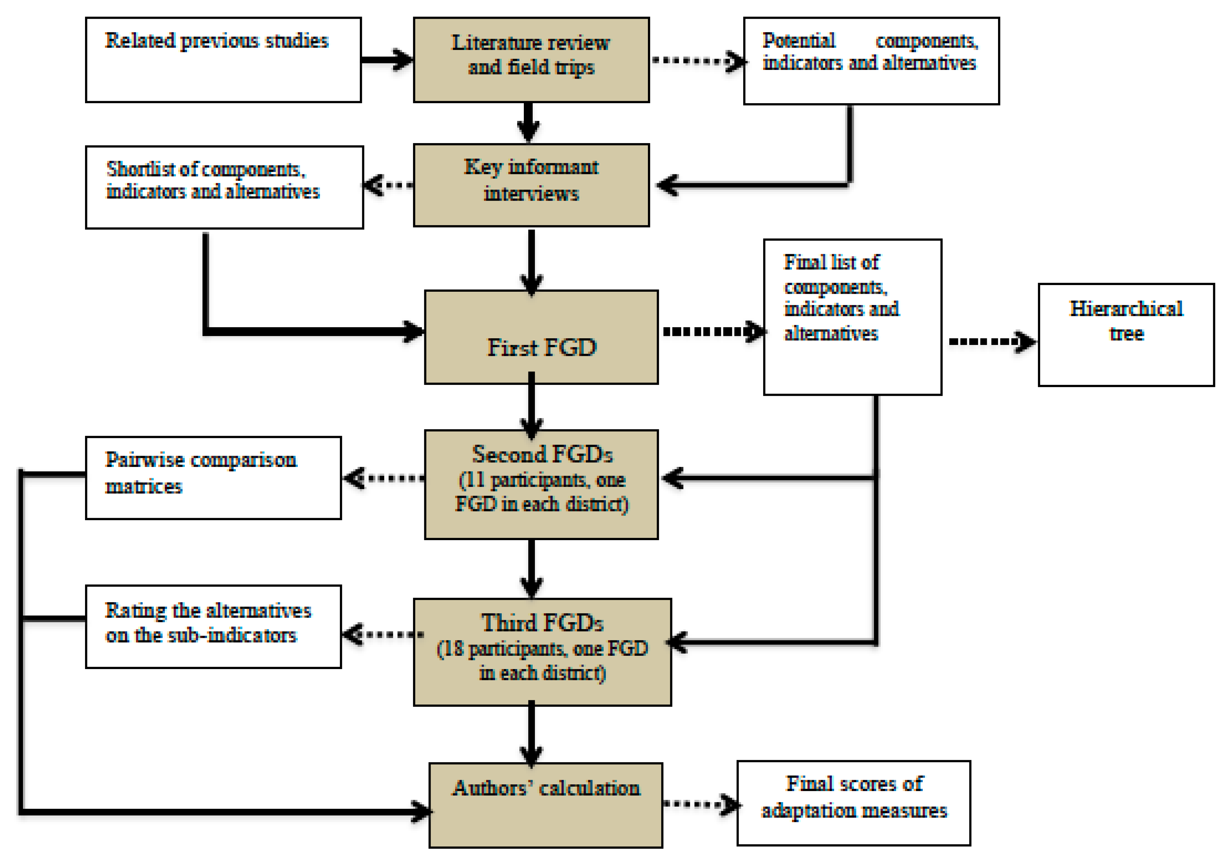 Sustainability 13 02311 g001 Sustainability 13 02311 g001