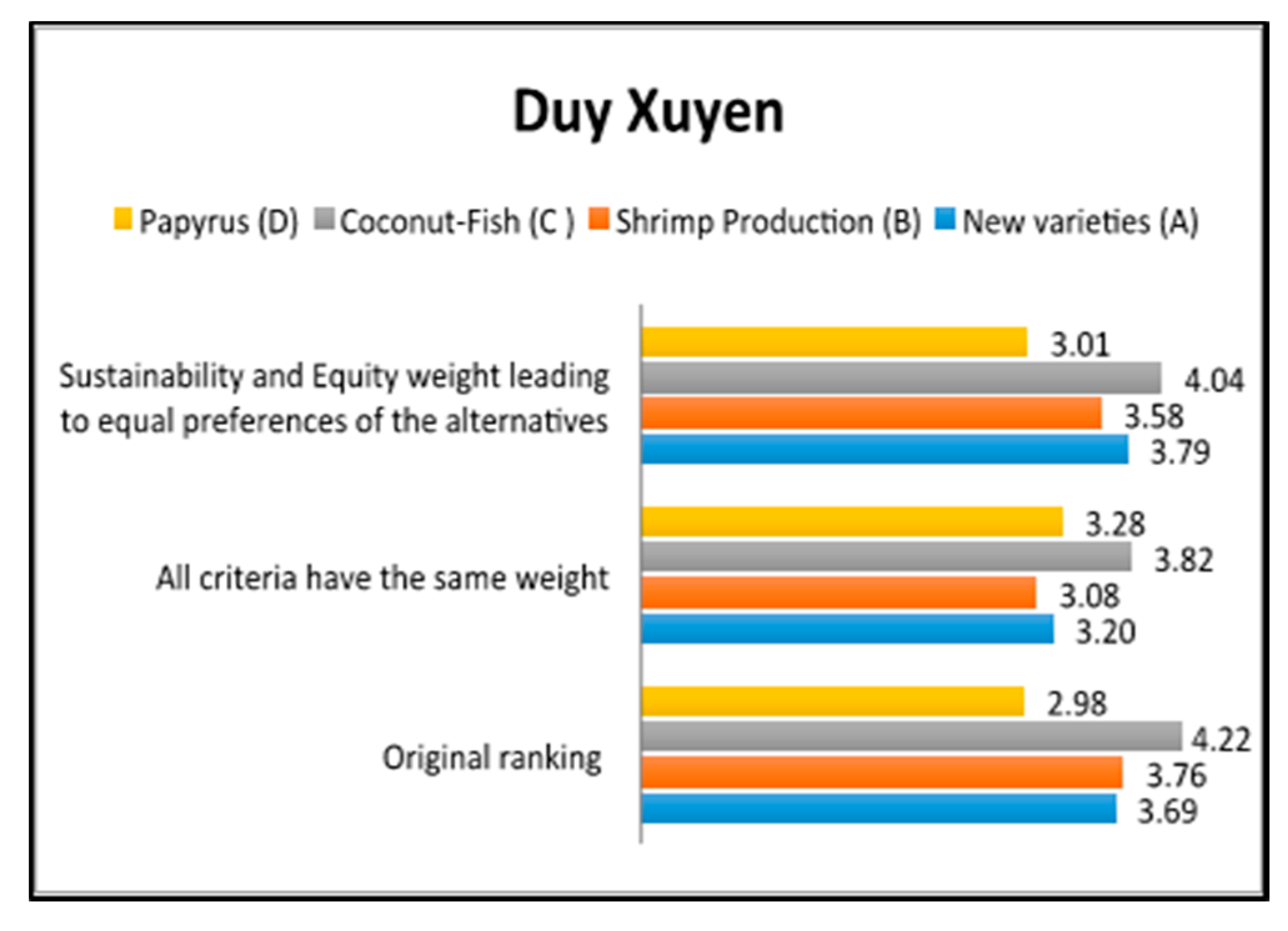 Sustainability 13 02311 g002 Sustainability 13 02311 g002