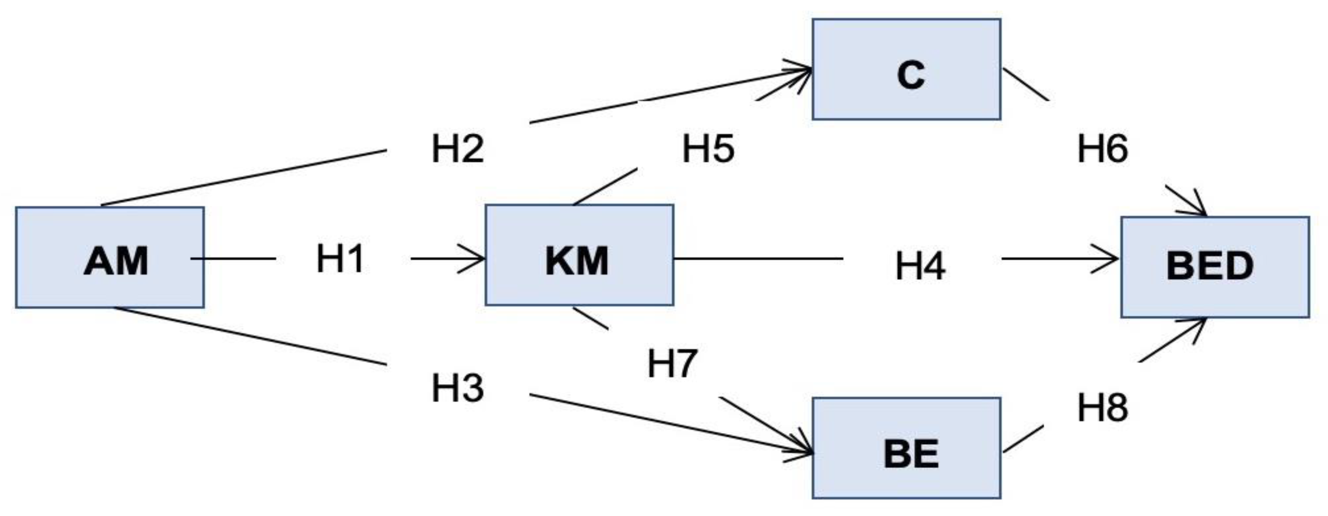 Sustainability 13 02313 g002 Sustainability 13 02313 g002