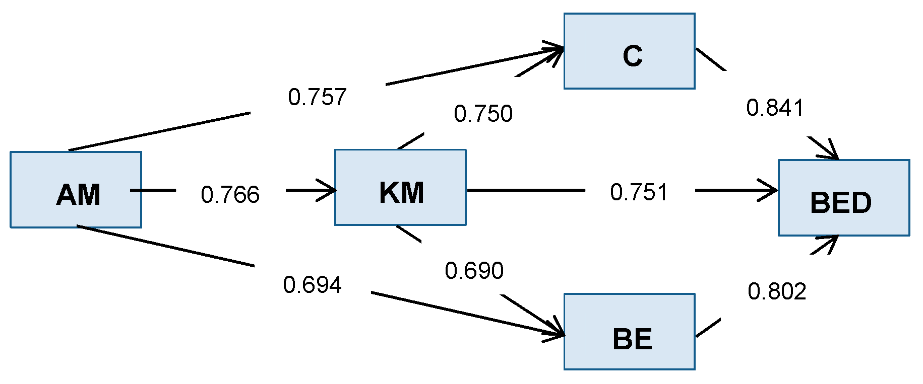 Sustainability 13 02313 g003 Sustainability 13 02313 g003
