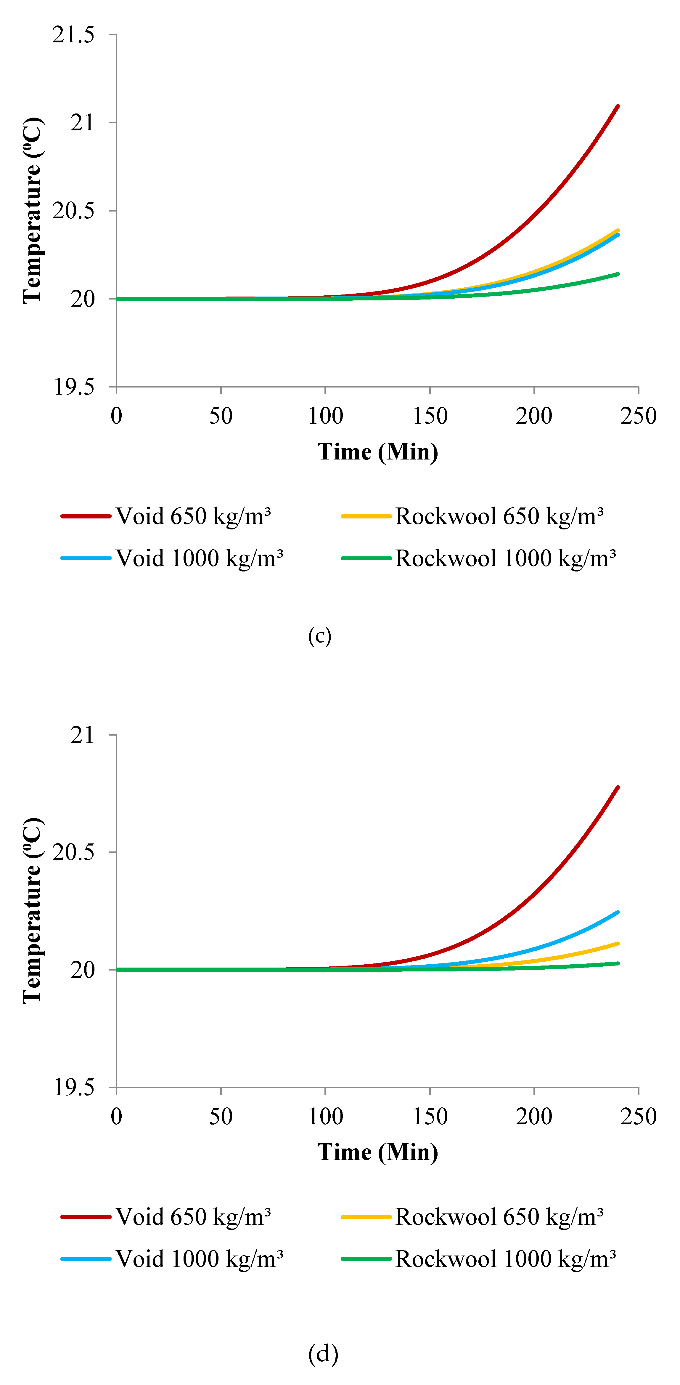 Sustainability 13 02314 g009b