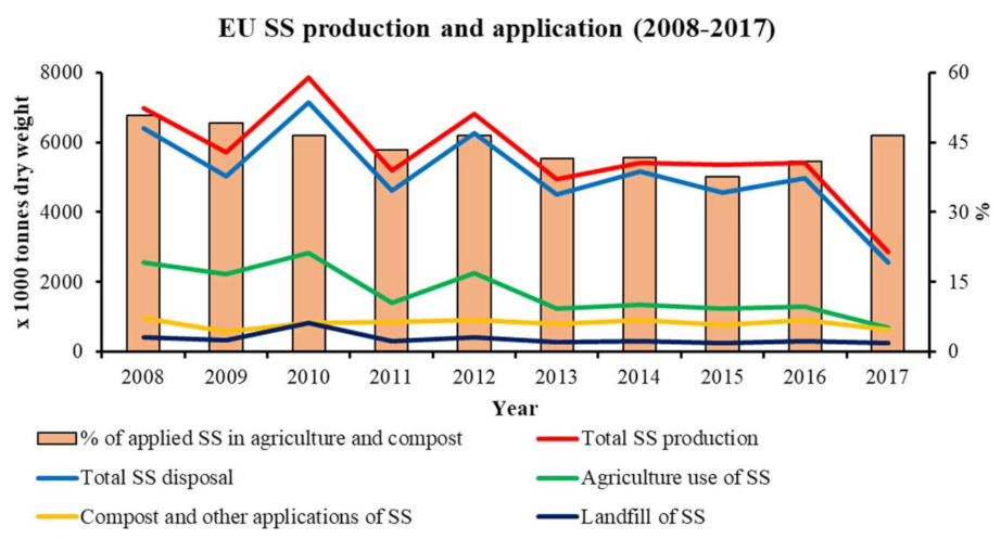 Sustainability 13 02317 g002 Sustainability 13 02317 g002