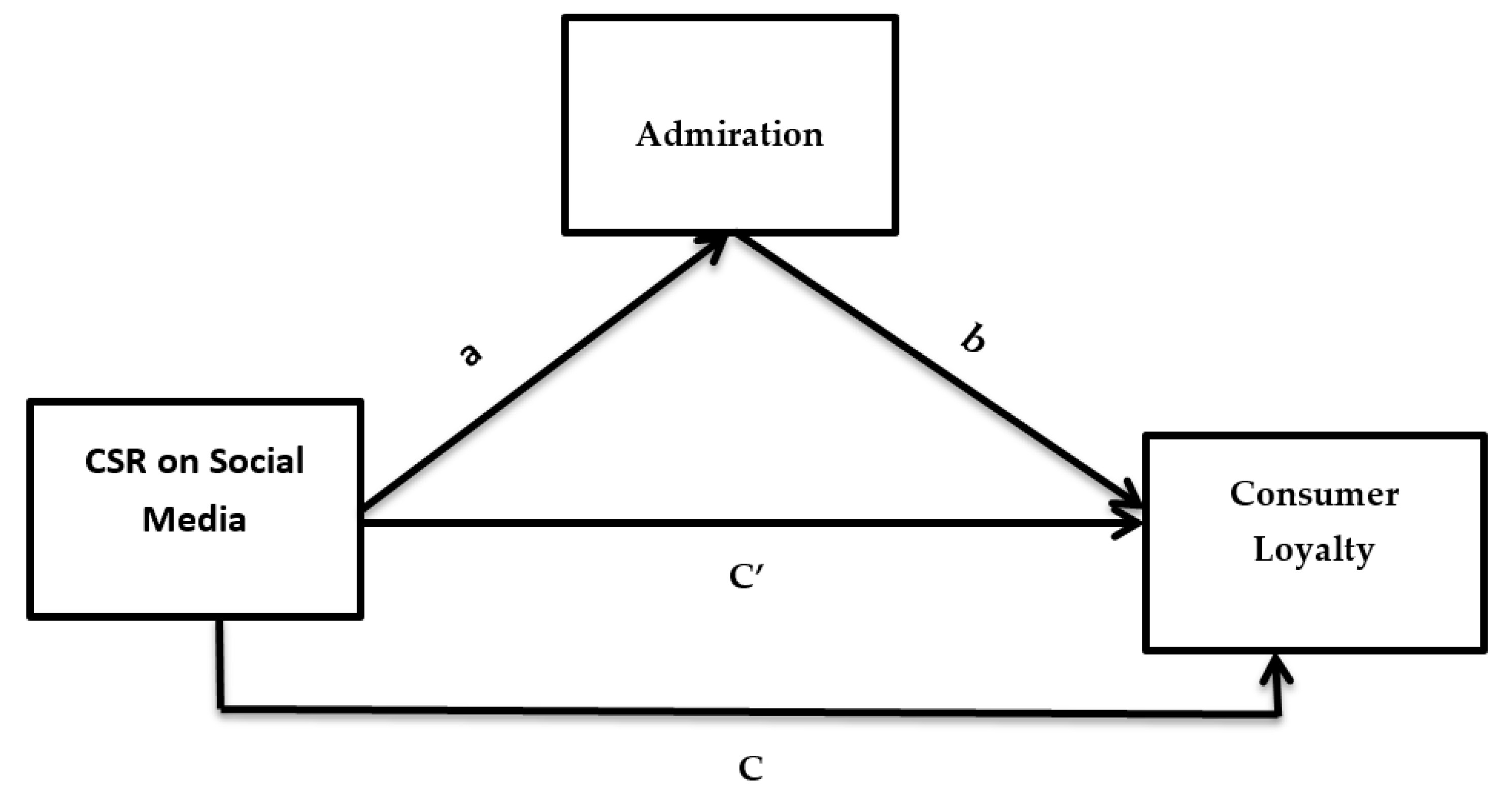 carroll csr pyramid wiki