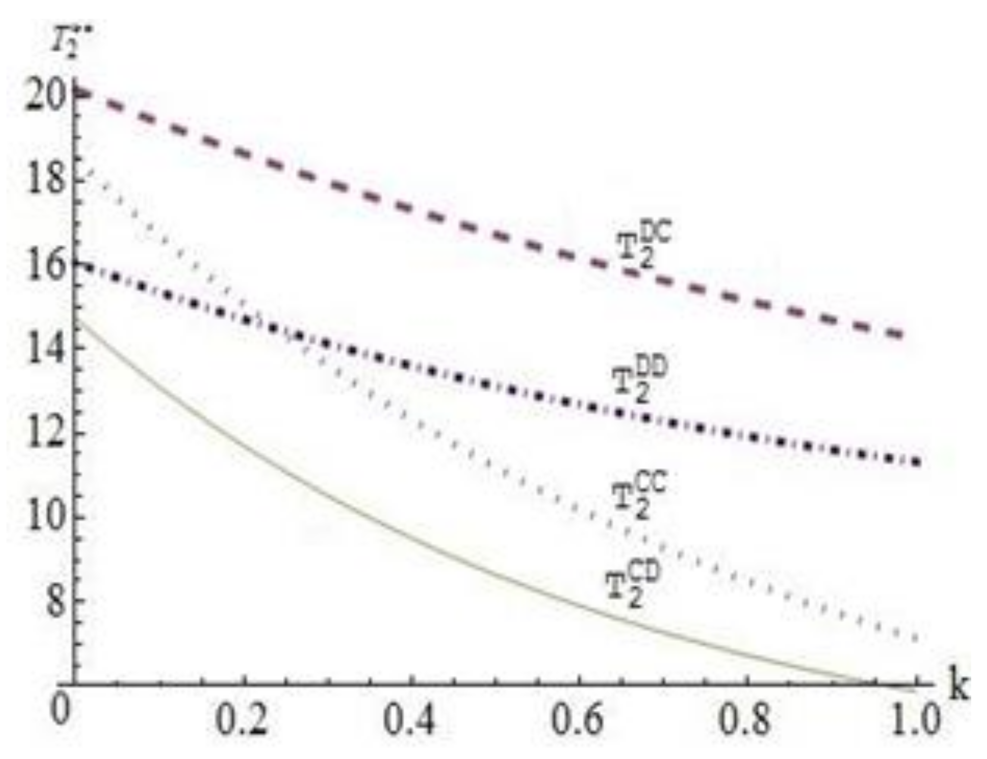 Sustainability 13 02320 g003