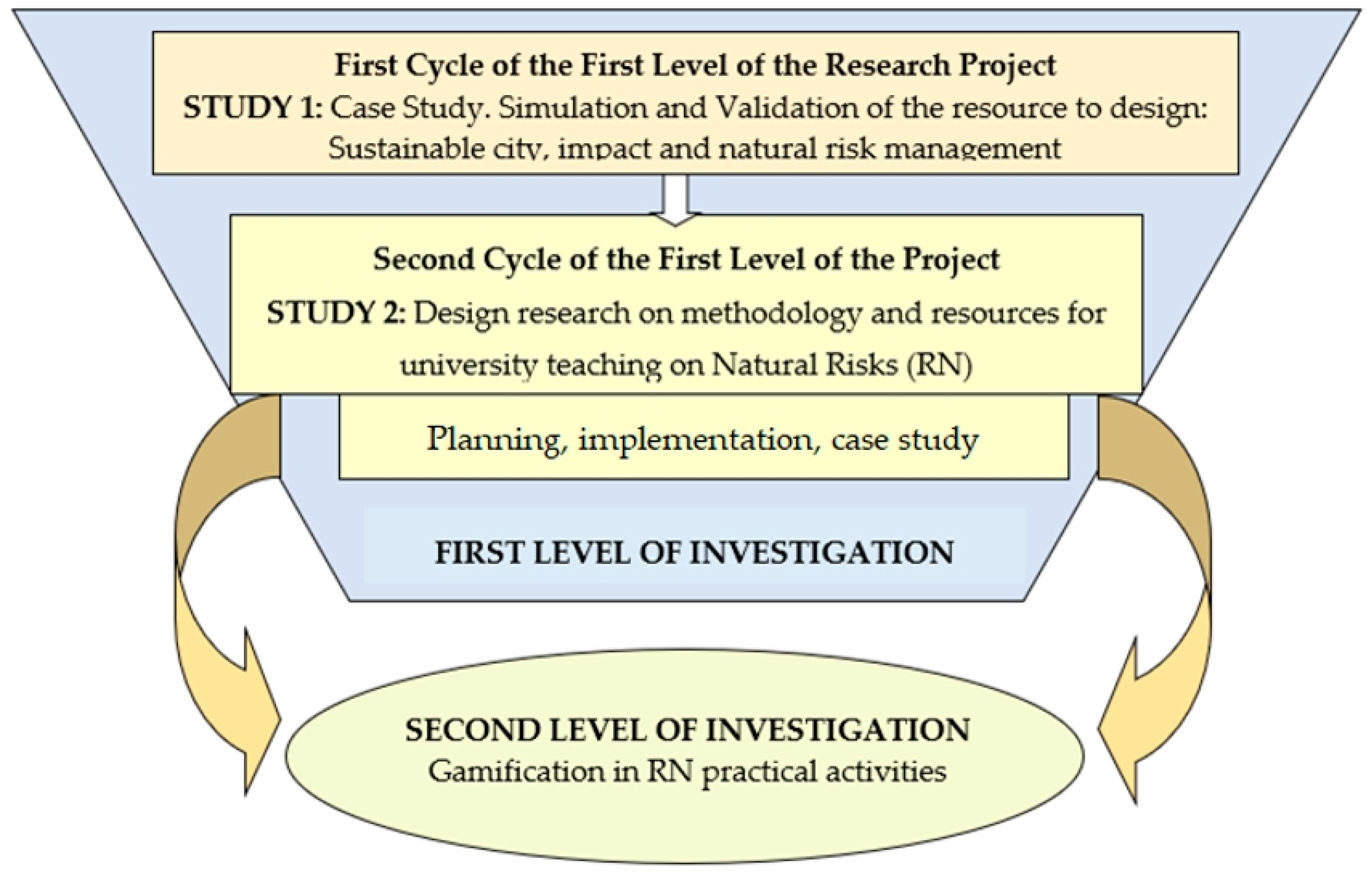 Sustainability 13 02323 g002 Sustainability 13 02323 g002