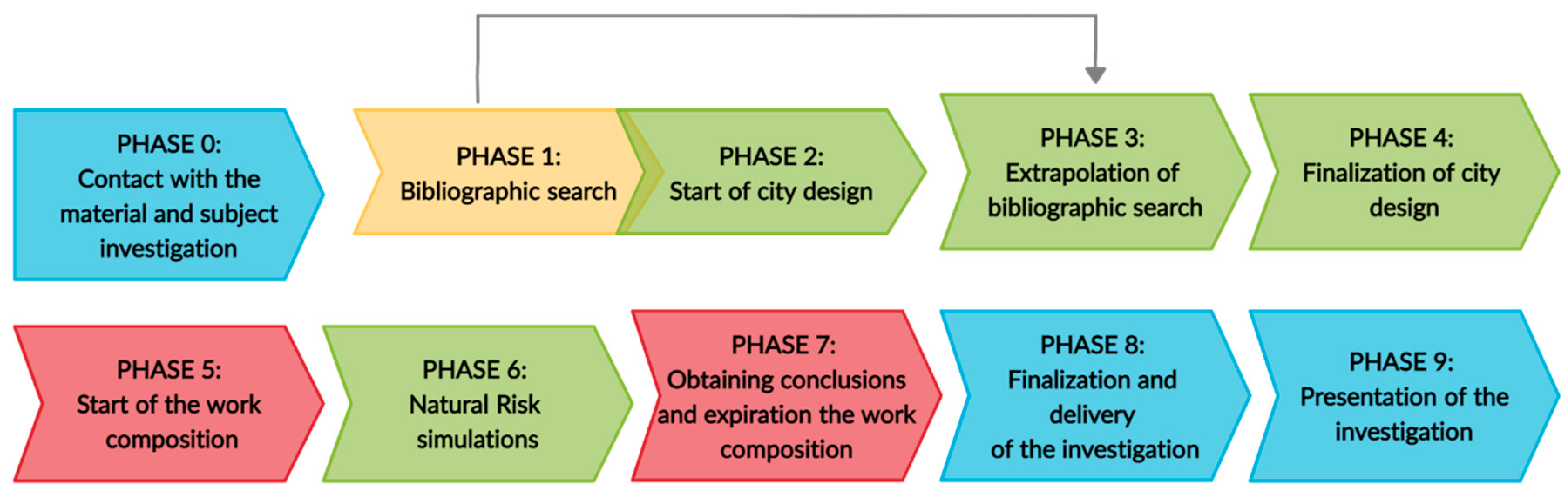 Sustainability 13 02323 g003 Sustainability 13 02323 g003