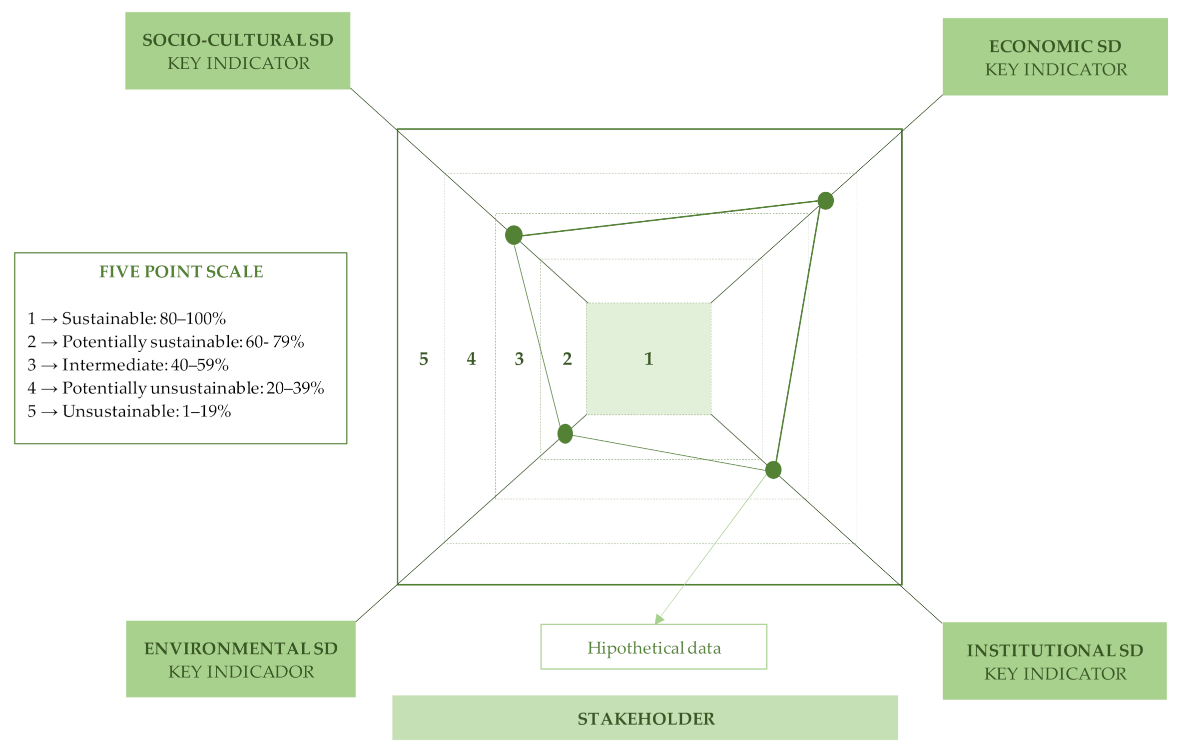 Sustainability 13 02327 g002 Sustainability 13 02327 g002
