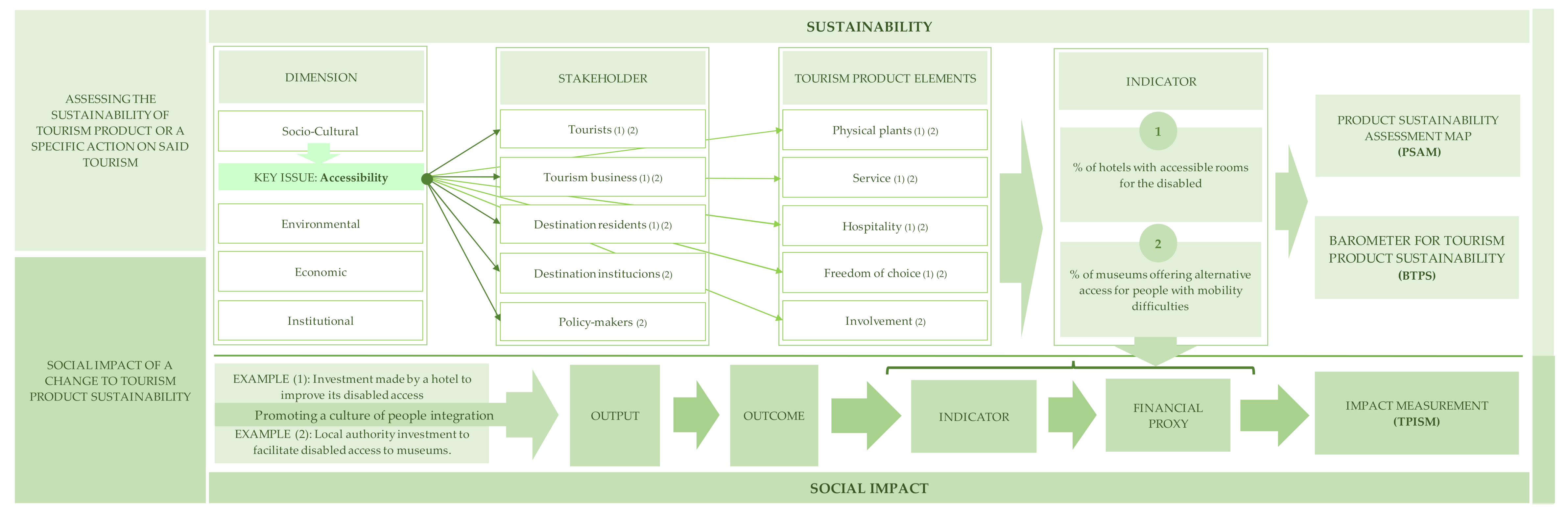 Sustainability 13 02327 g003 Sustainability 13 02327 g003