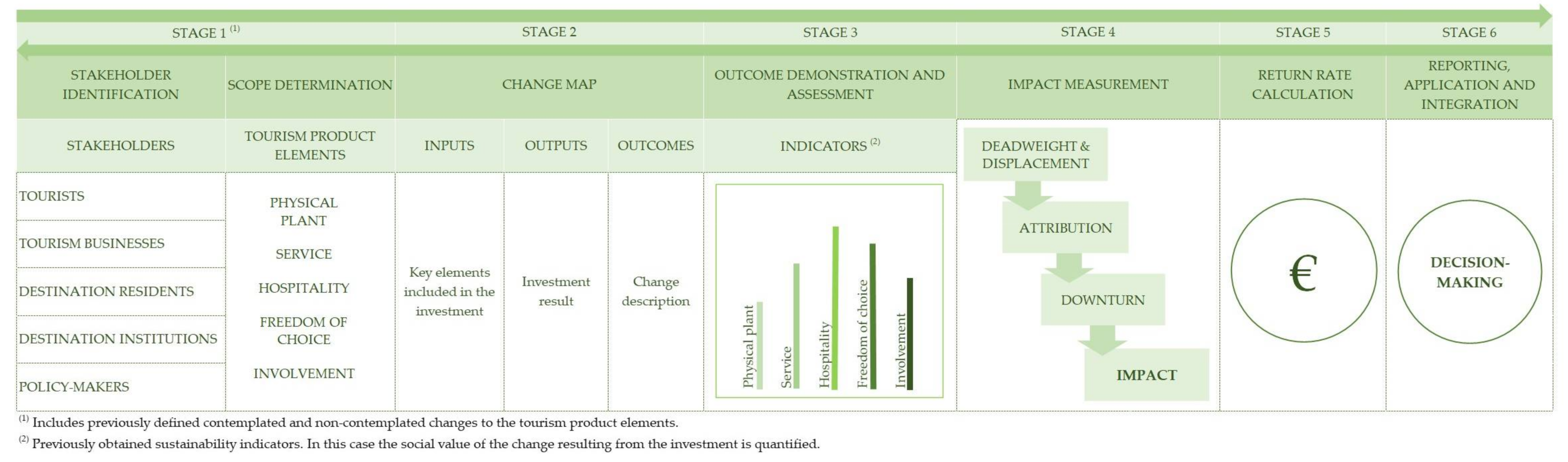 Sustainability 13 02327 g004 Sustainability 13 02327 g004