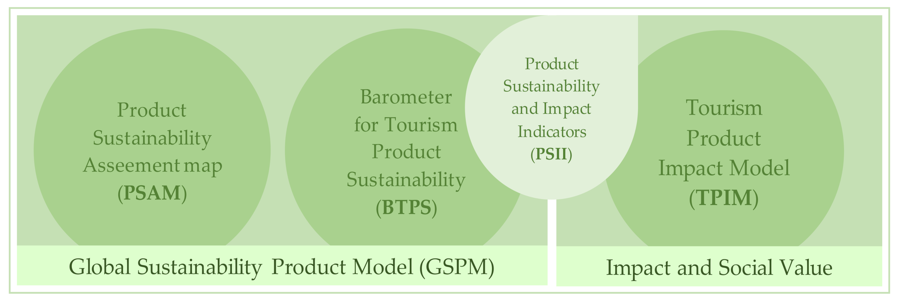 Sustainability 13 02327 g005 Sustainability 13 02327 g005