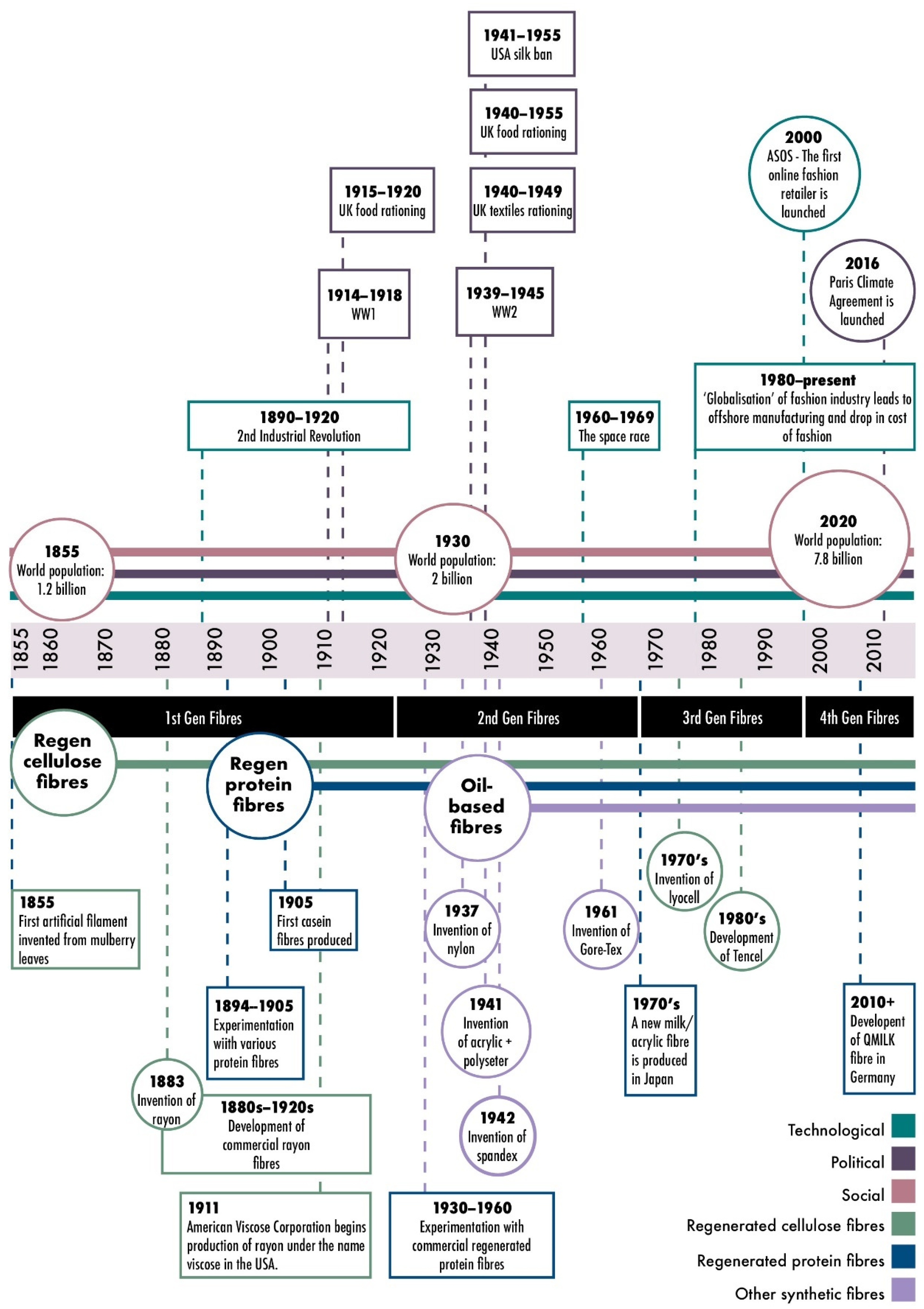 Sustainability 13 02328 g001 Sustainability 13 02328 g001