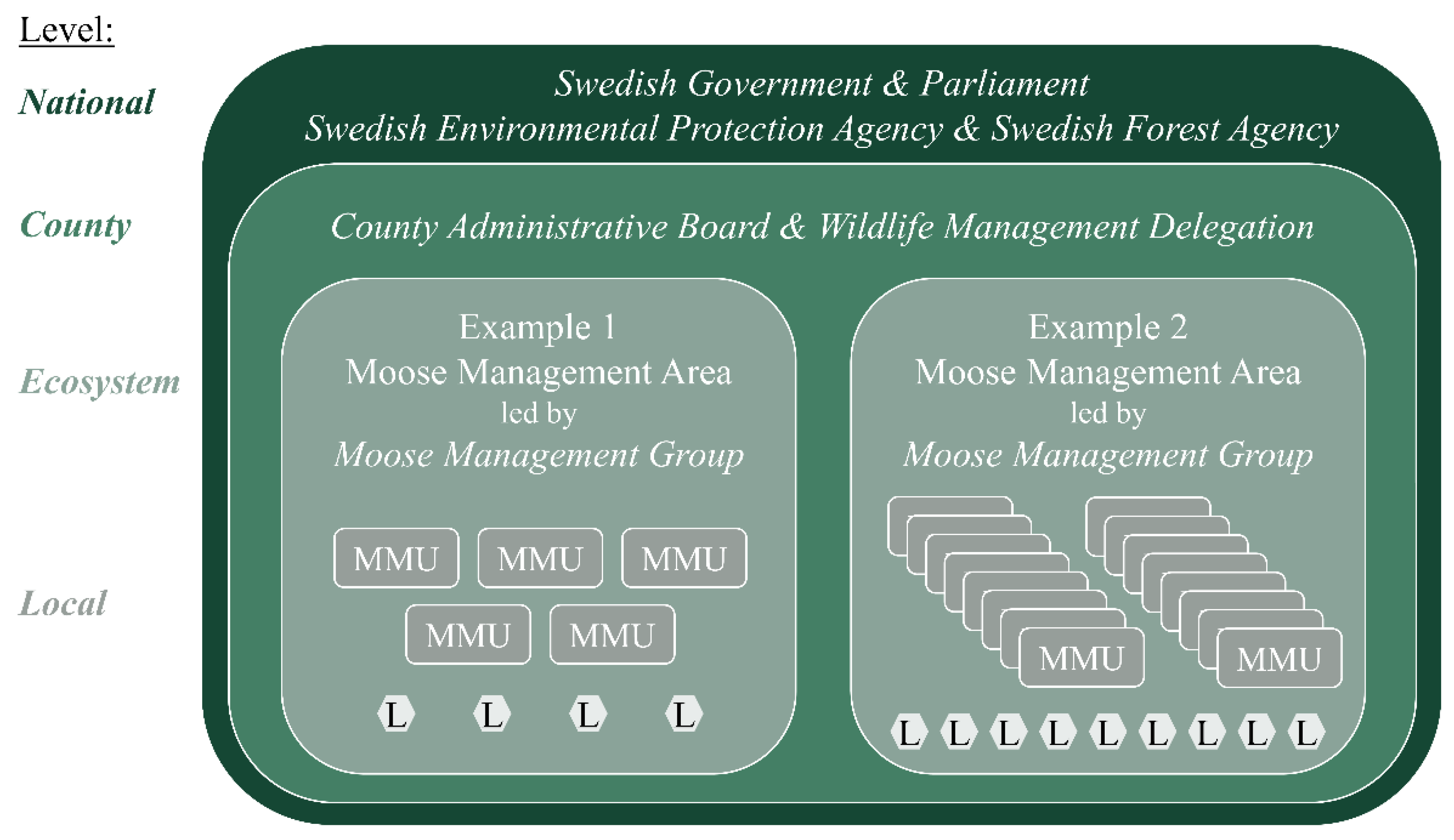 Sustainability 13 02329 g002
