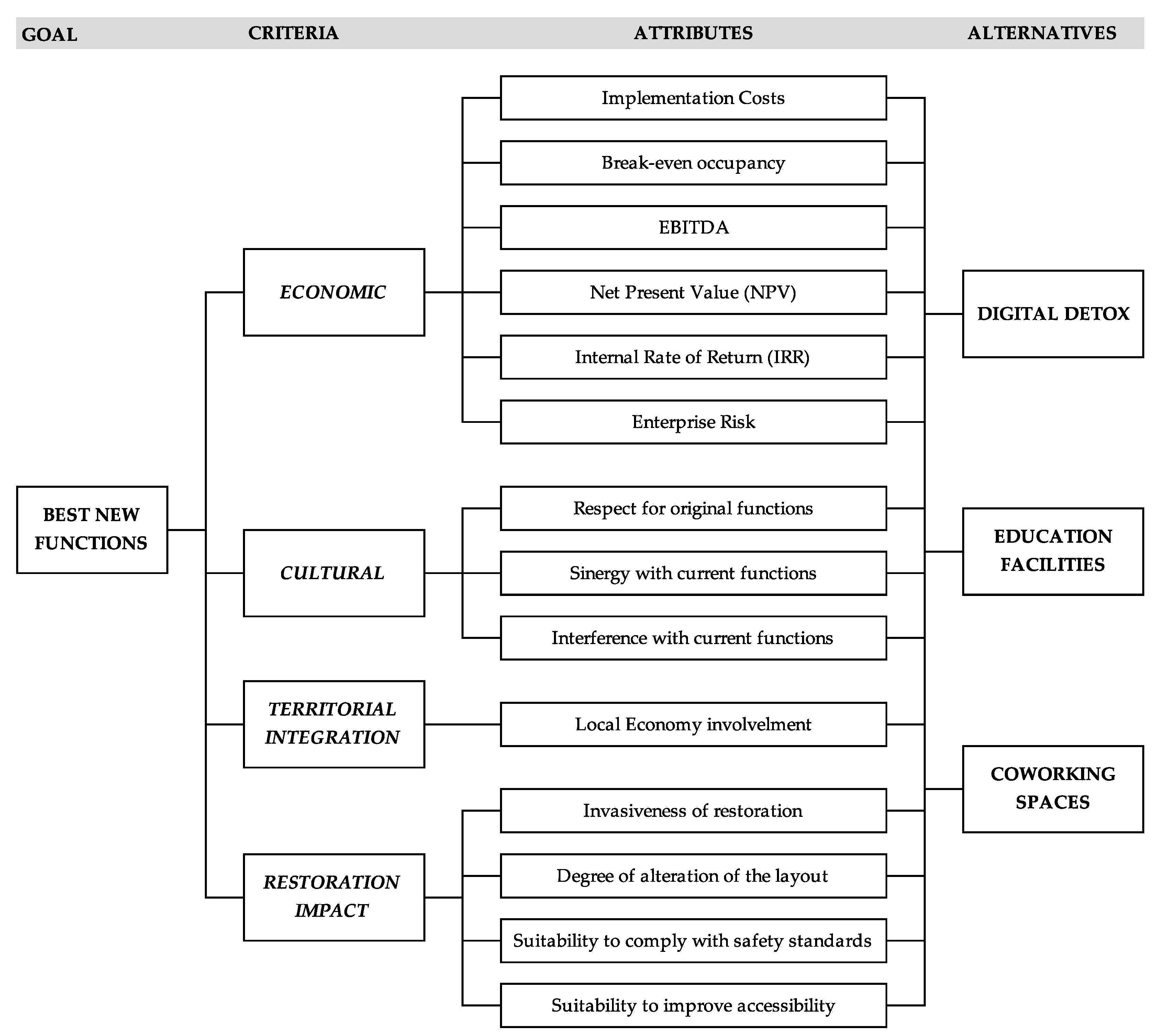 Sustainability 13 02335 g004