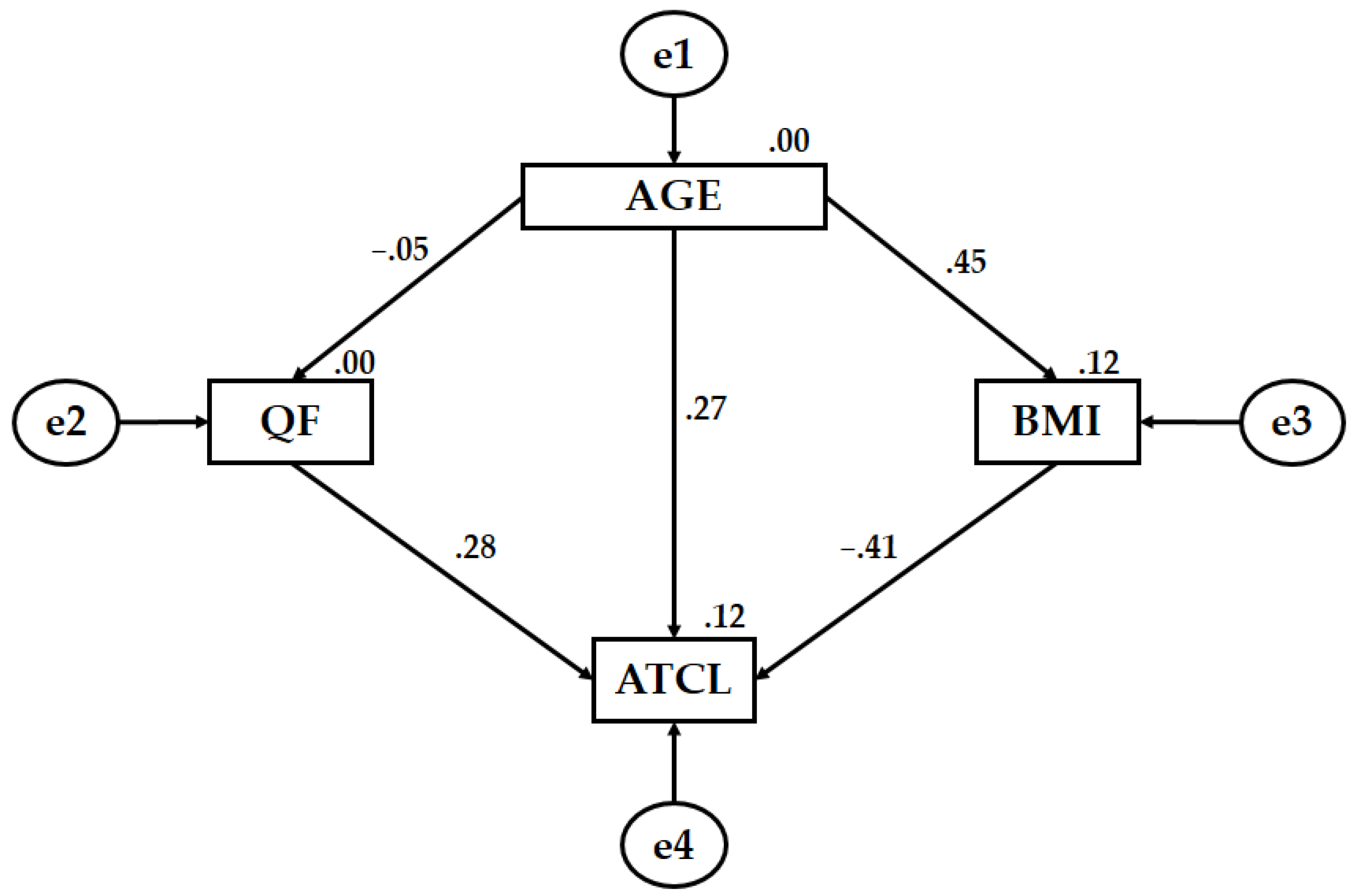 Sustainability 13 02341 g002 Sustainability 13 02341 g002