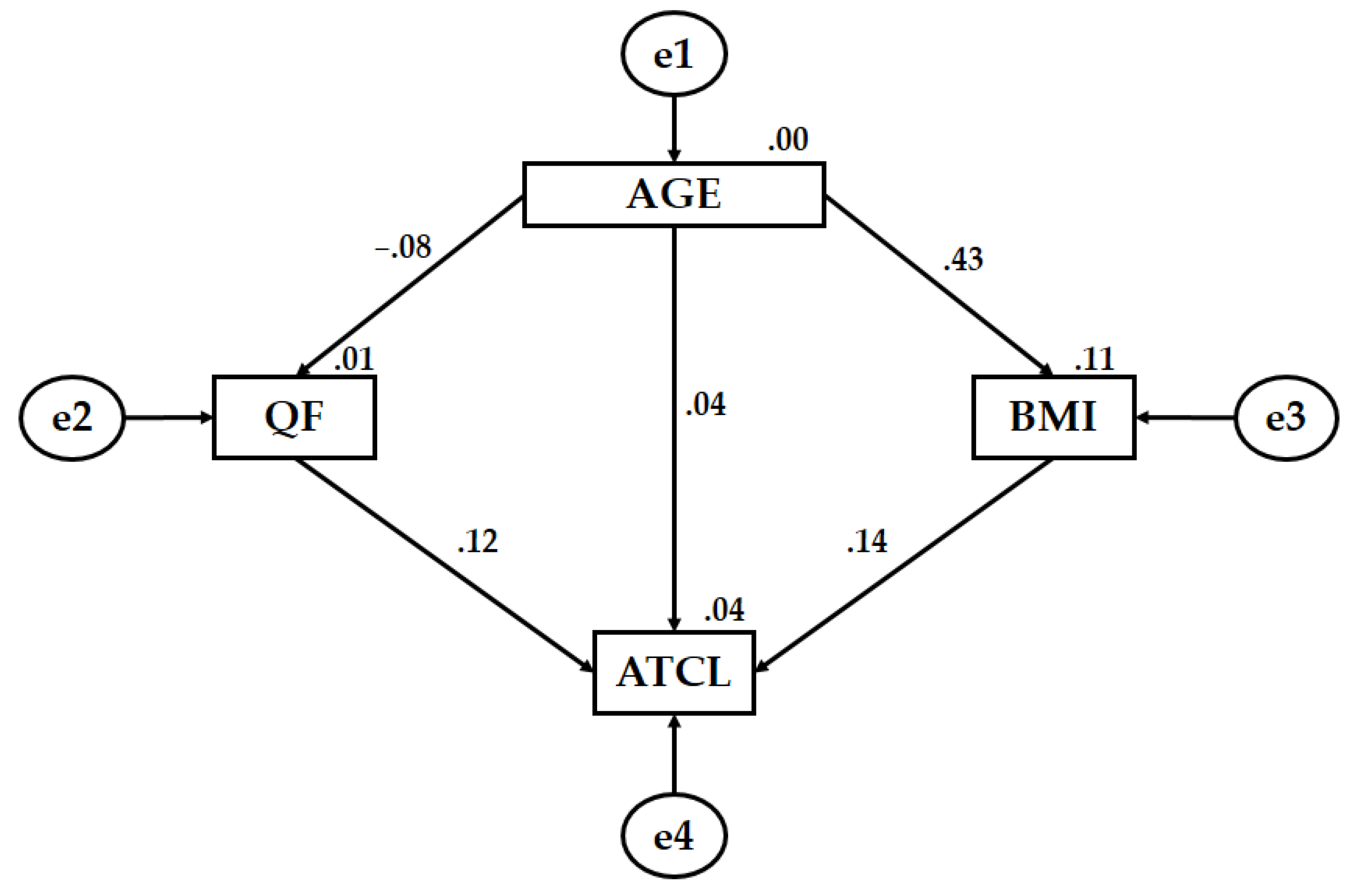 Sustainability 13 02341 g003 Sustainability 13 02341 g003