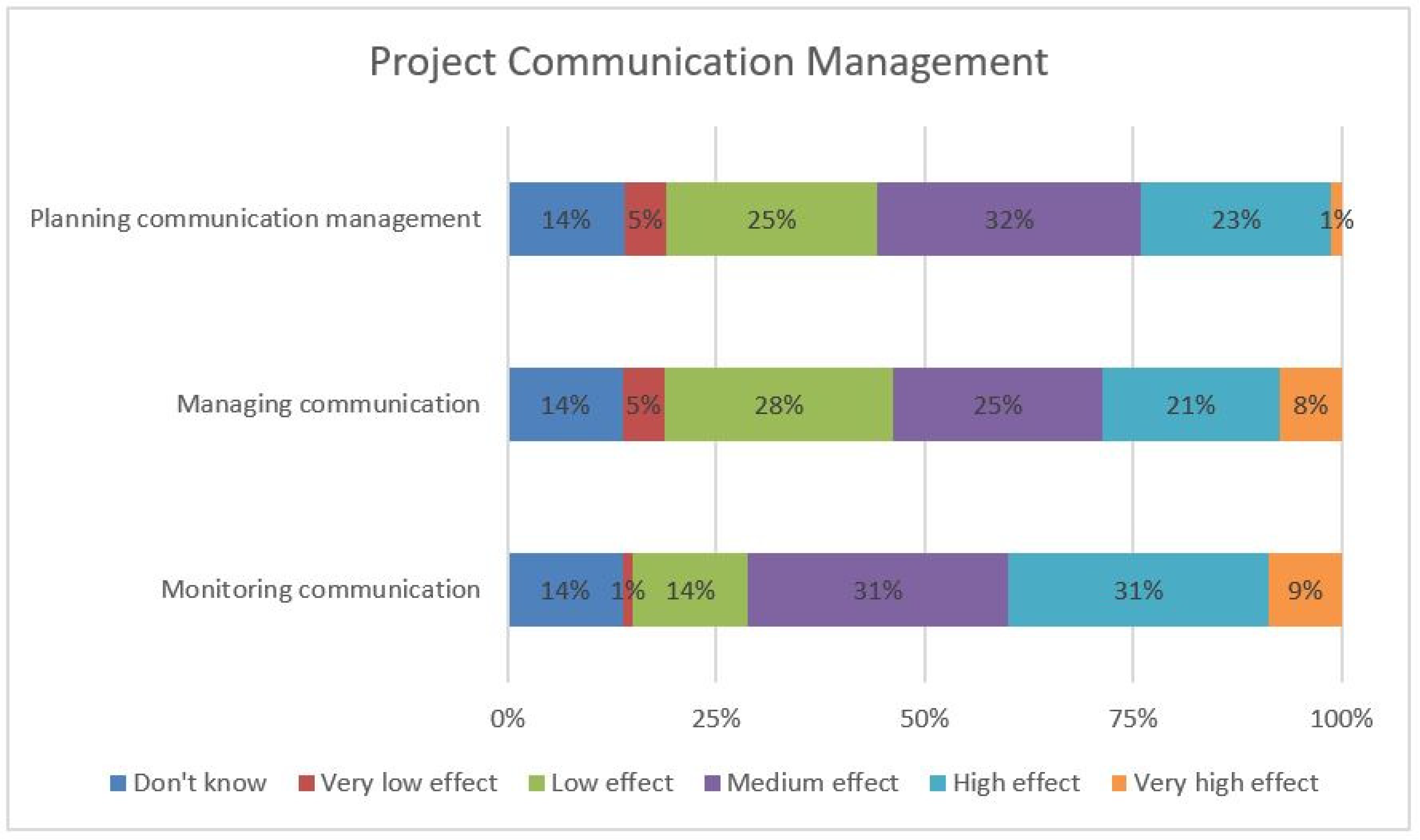 Sustainability 13 02345 g007 Sustainability 13 02345 g007