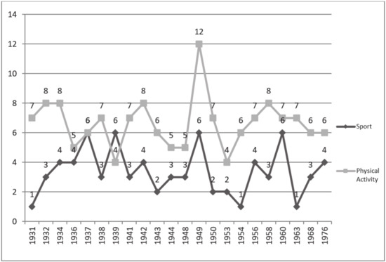 Sustainability Free Full Text Forever Young Tintin S Adventures As An Example Of Physical Activity And Sport Html