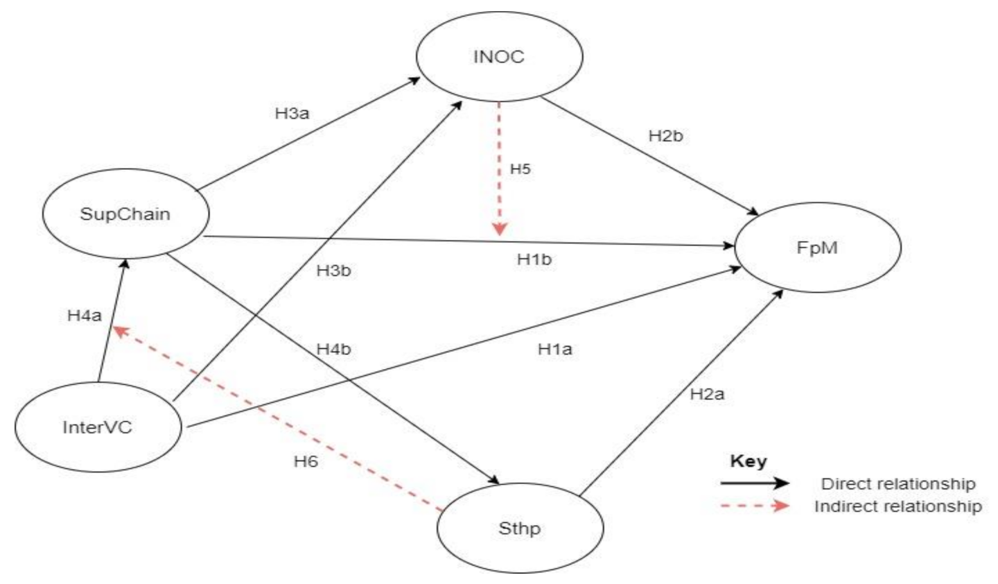 Sustainability 13 02351 g001