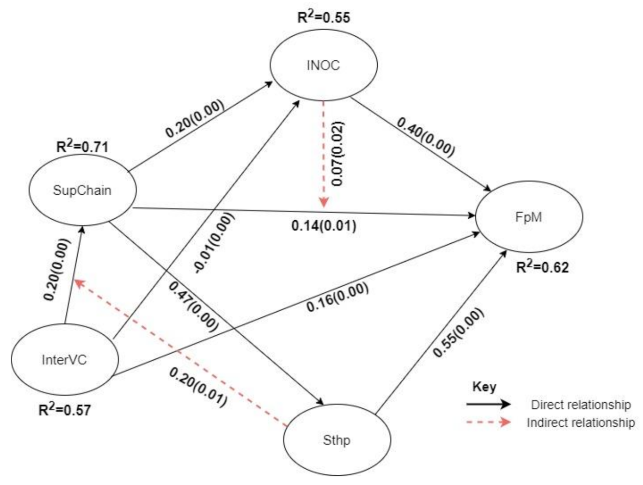 Sustainability 13 02351 g002