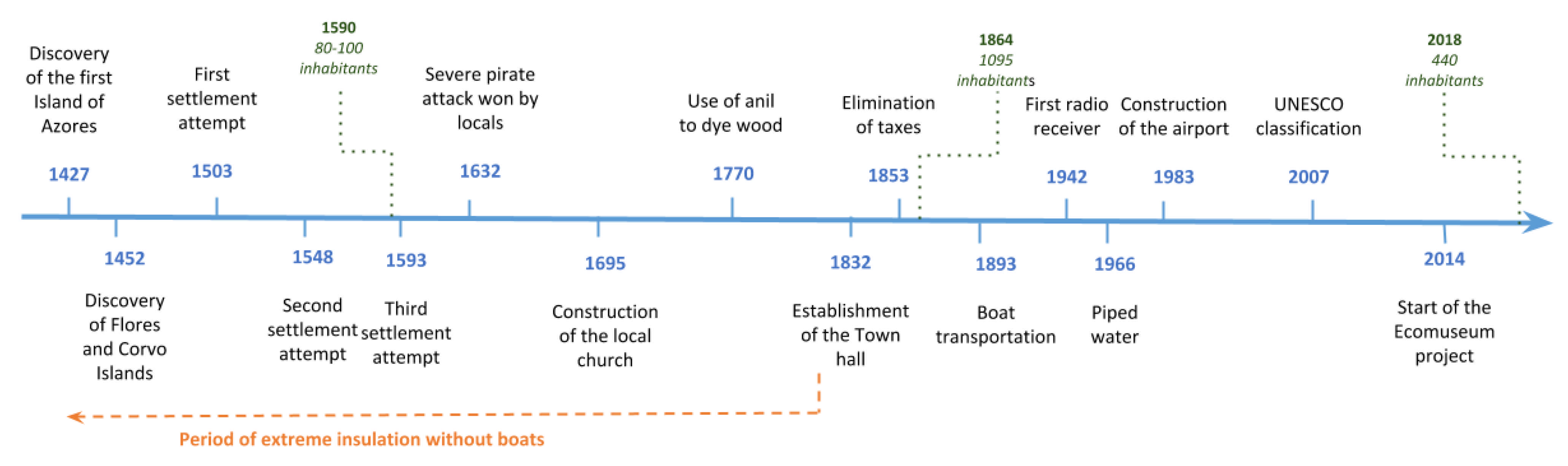 Sustainability 13 02352 g003