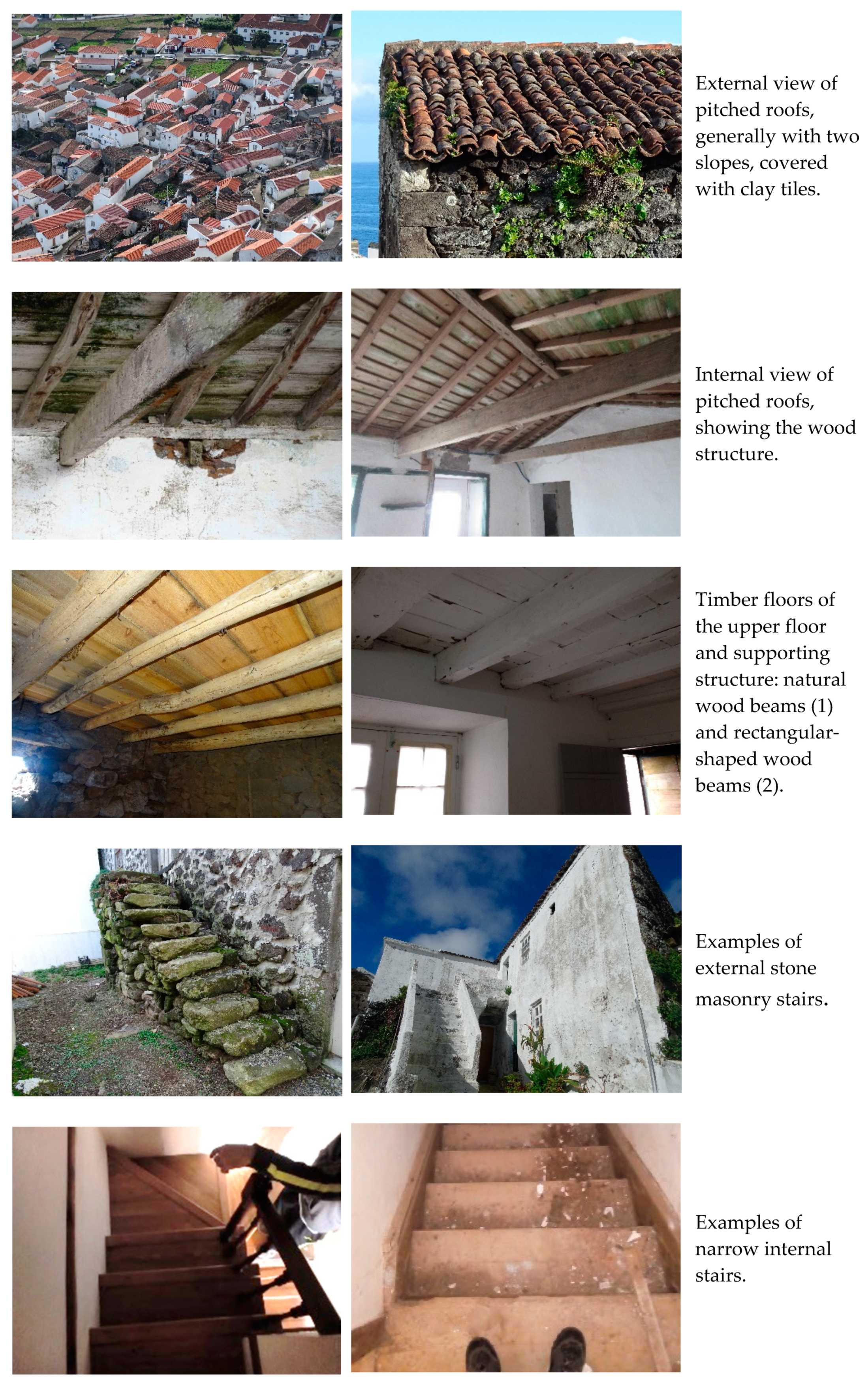 Sustainability 13 02352 g010