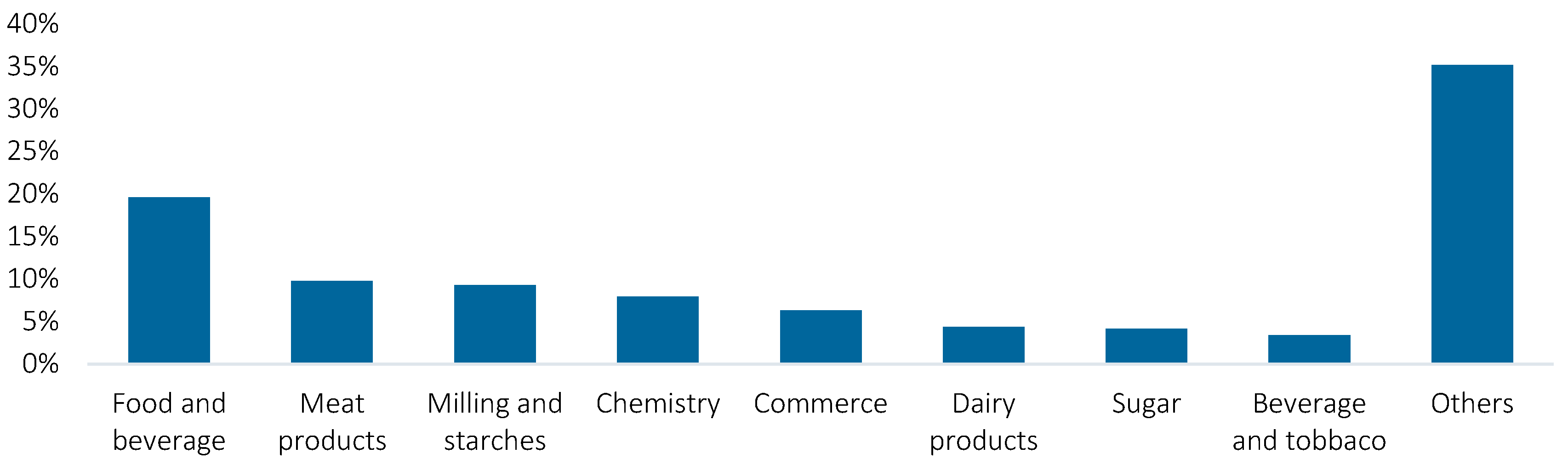 Sustainability 13 02353 g002