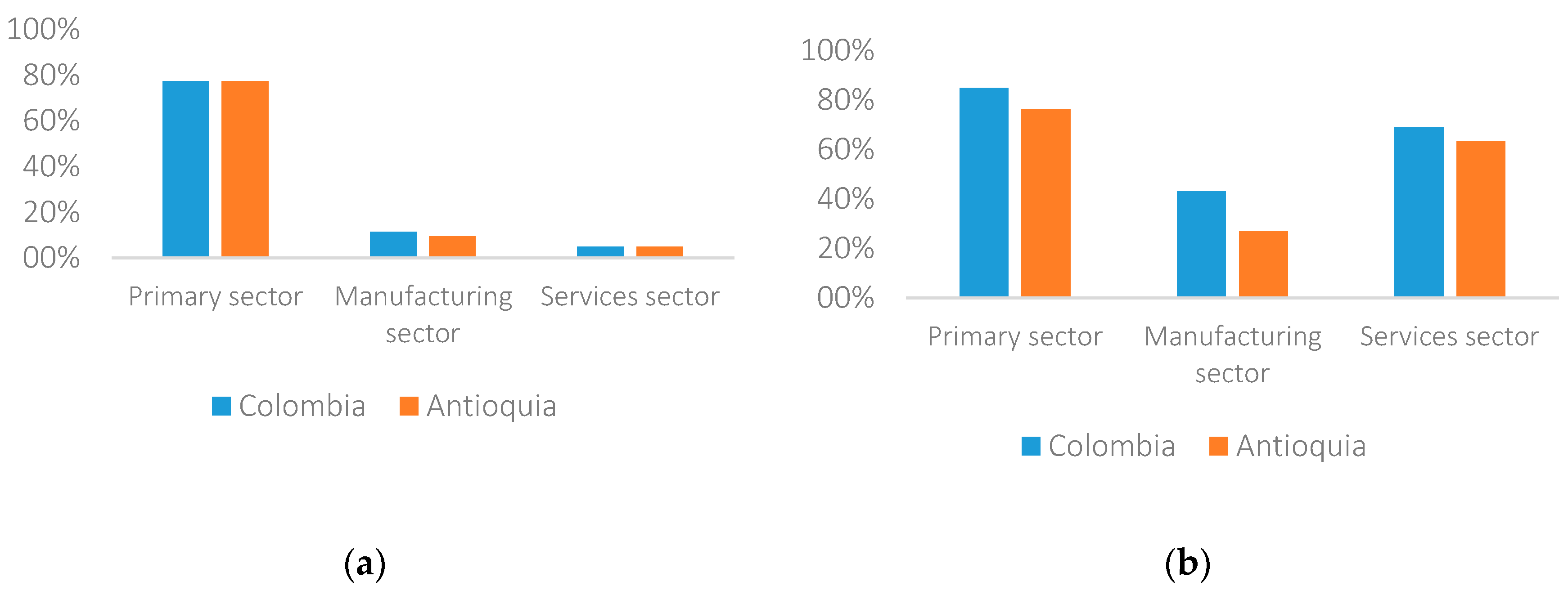 Sustainability 13 02353 g004