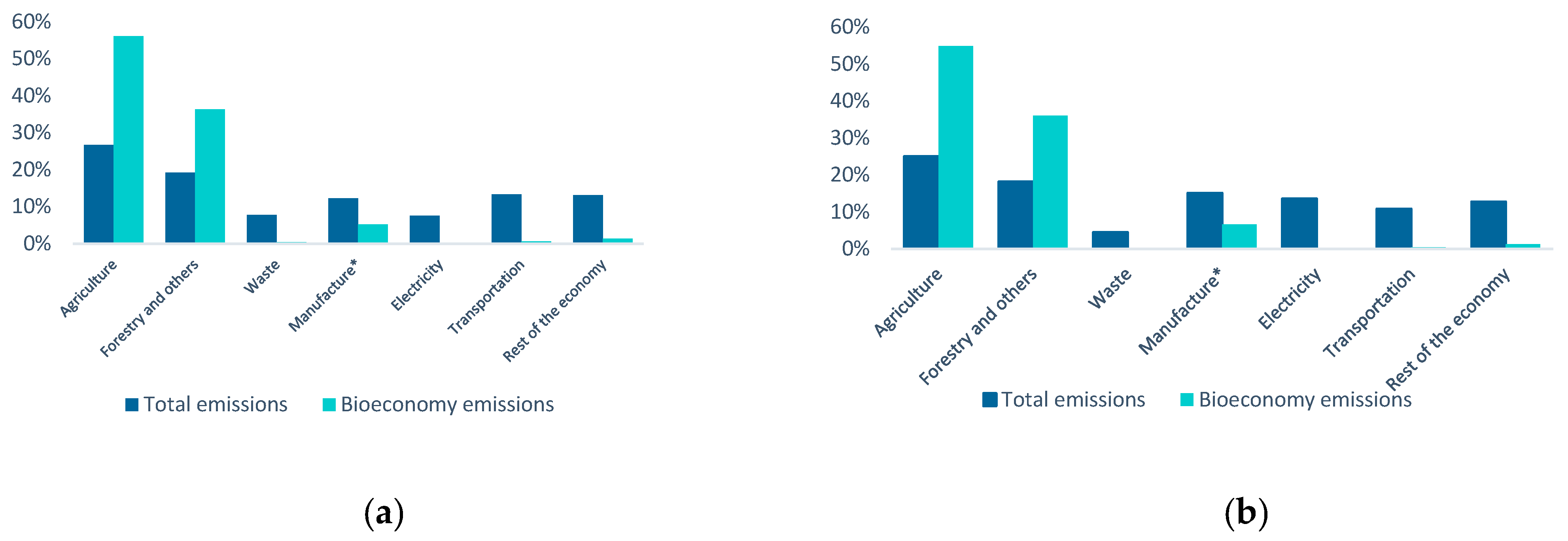 Sustainability 13 02353 g005