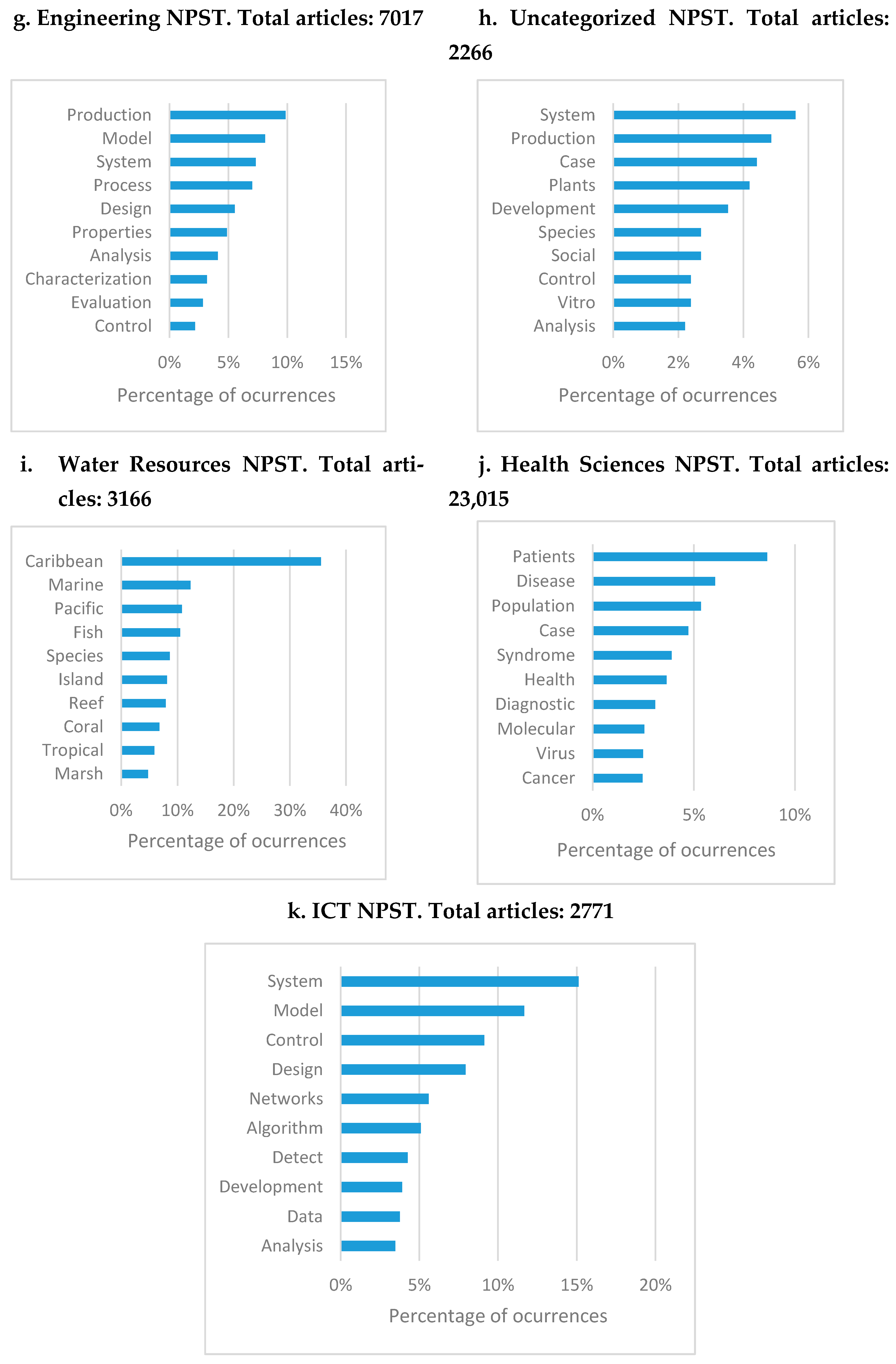 Sustainability 13 02353 g0a2b