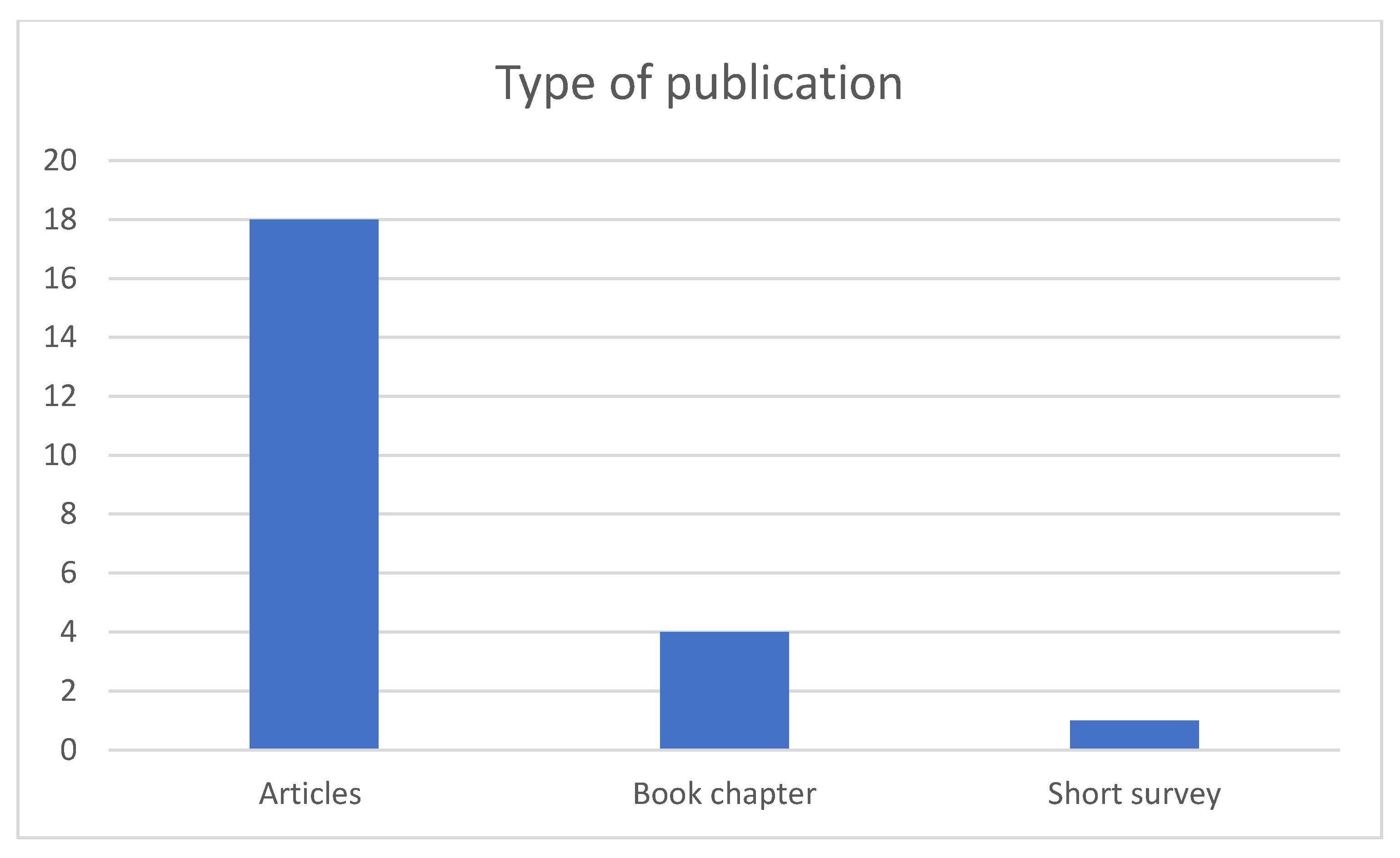 Sustainability 13 02357 g001 Sustainability 13 02357 g001