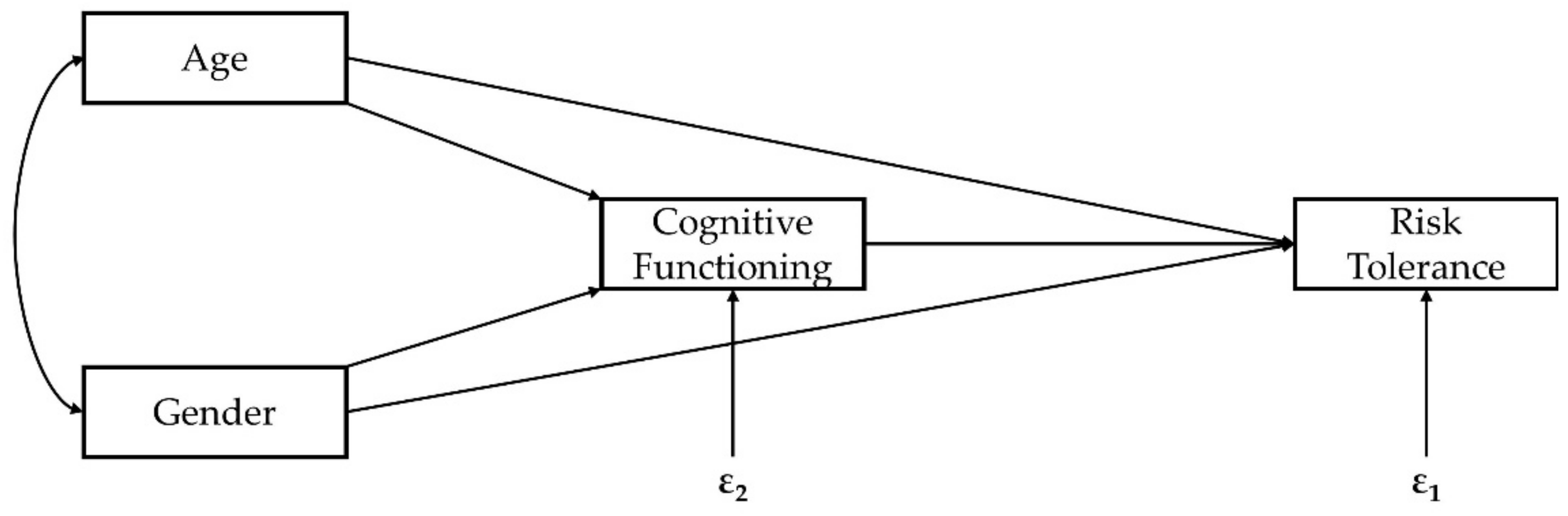 Sustainability 13 02361 g001 Sustainability 13 02361 g001