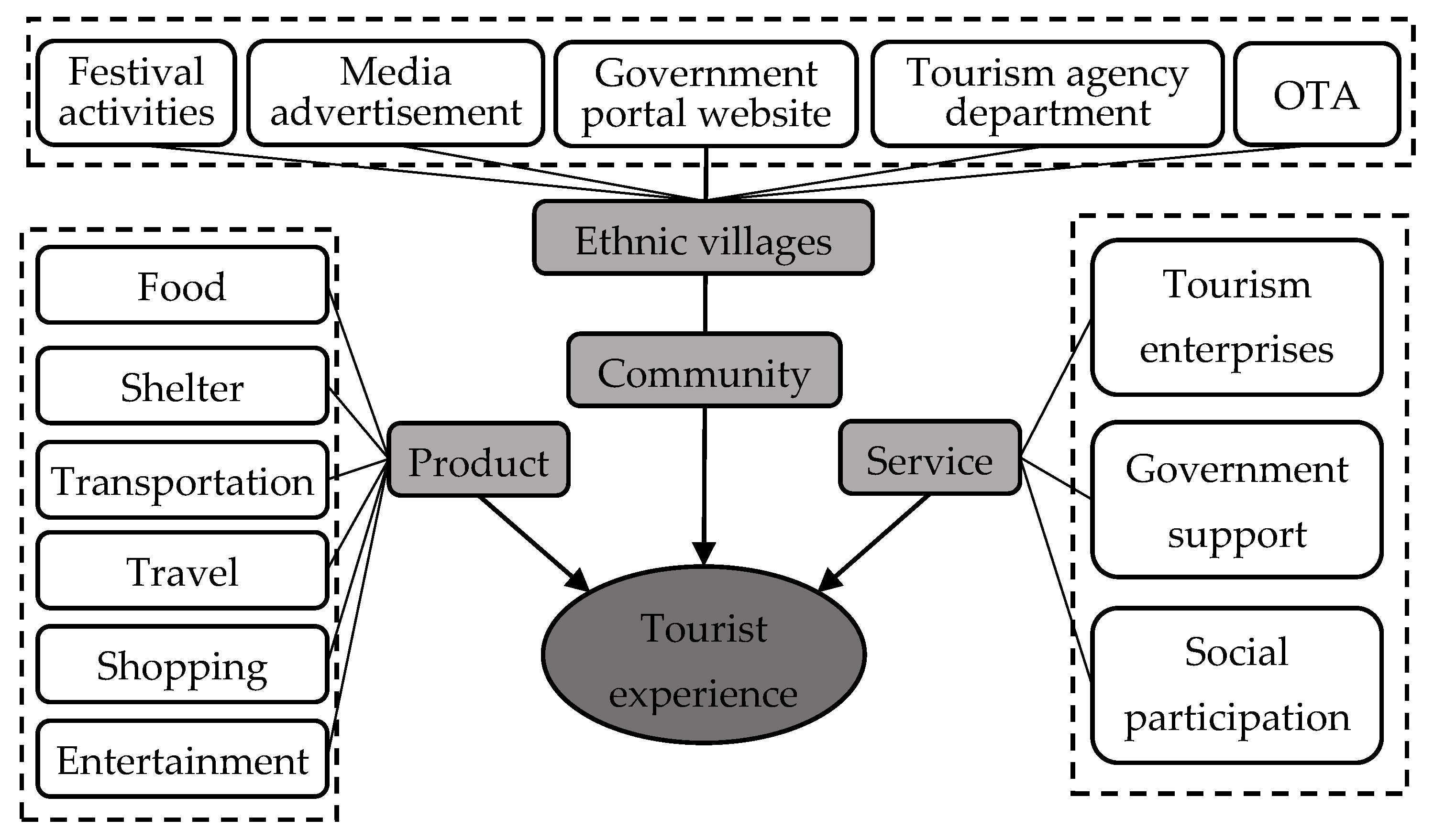 Sustainability 13 02364 g004 Sustainability 13 02364 g004