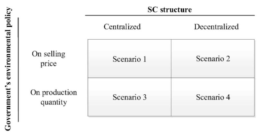 Sustainability 13 02367 g001