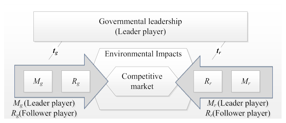 Sustainability 13 02367 g003