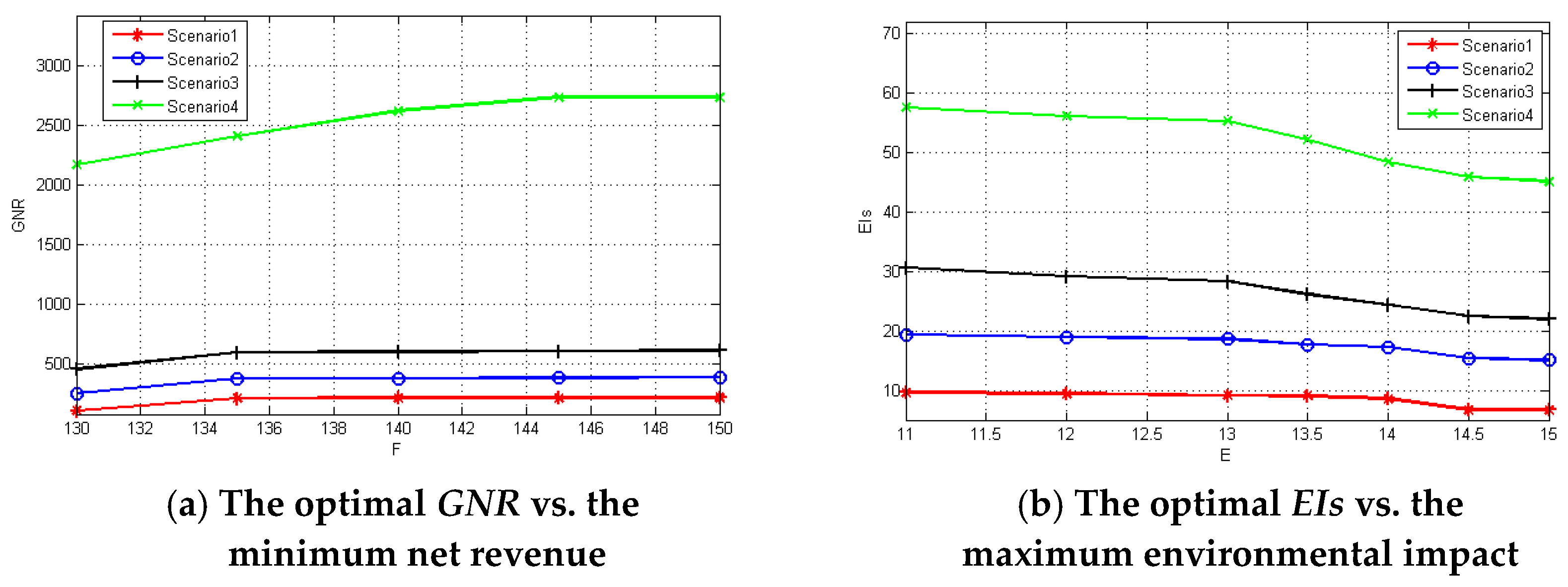 Sustainability 13 02367 g008