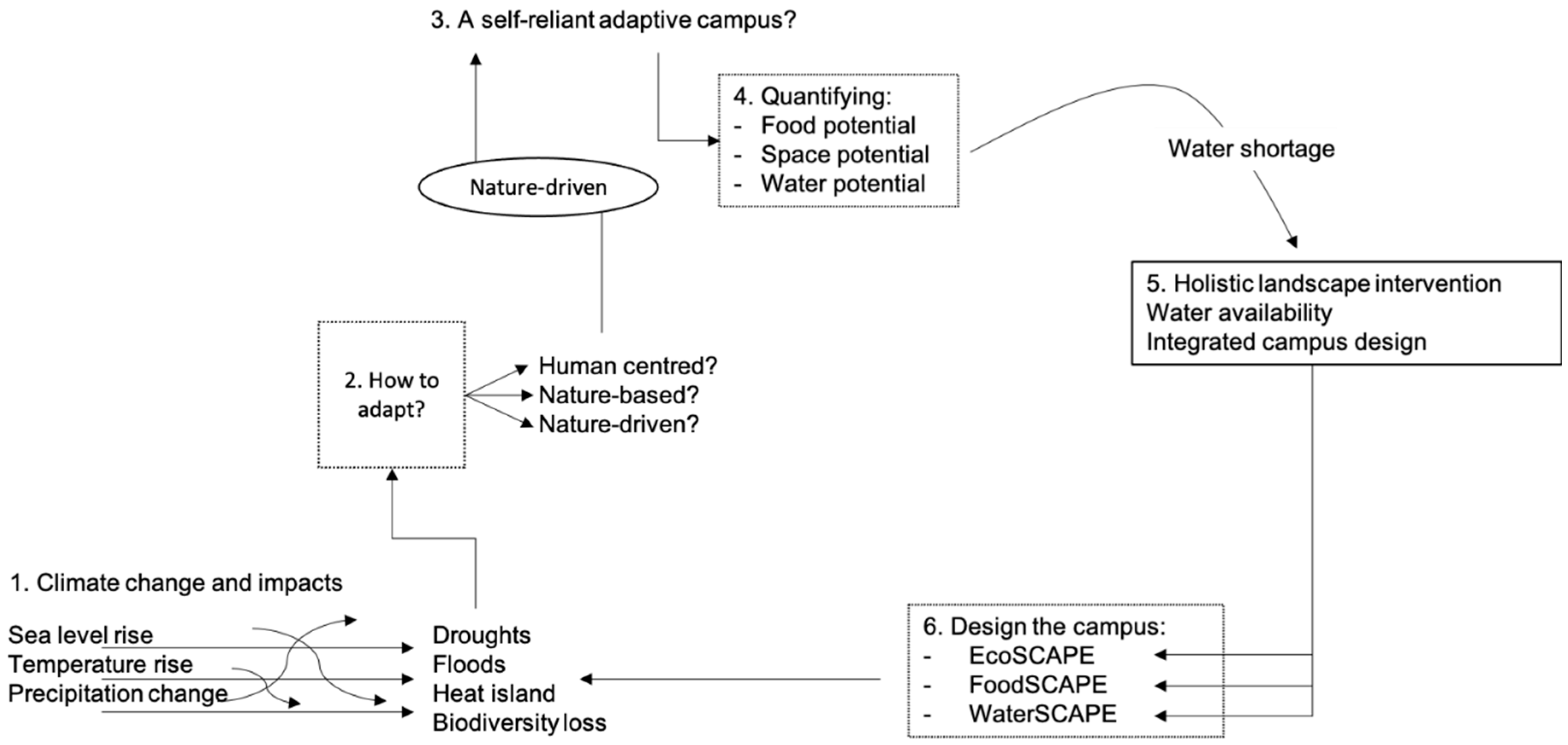 Sustainability 13 02368 g005 Sustainability 13 02368 g005