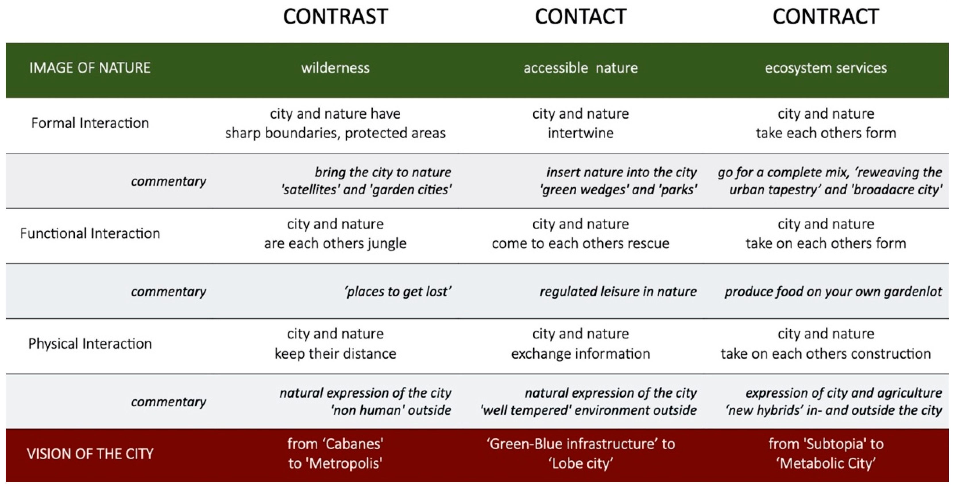 Sustainability 13 02368 g006 Sustainability 13 02368 g006